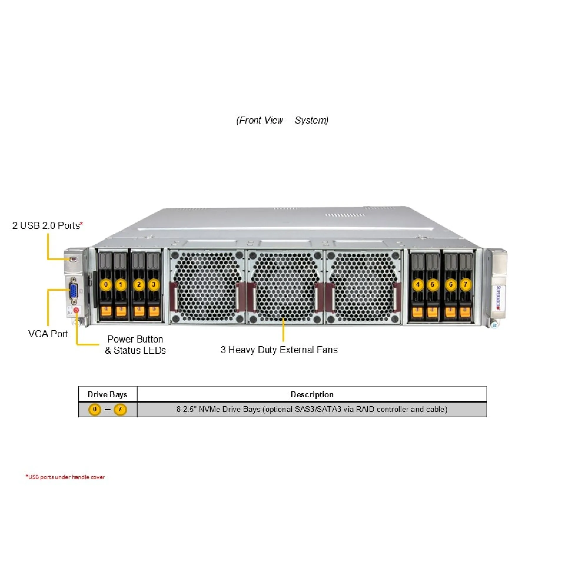 Supermicro AS-2145GH-TNMR-LCC front view 