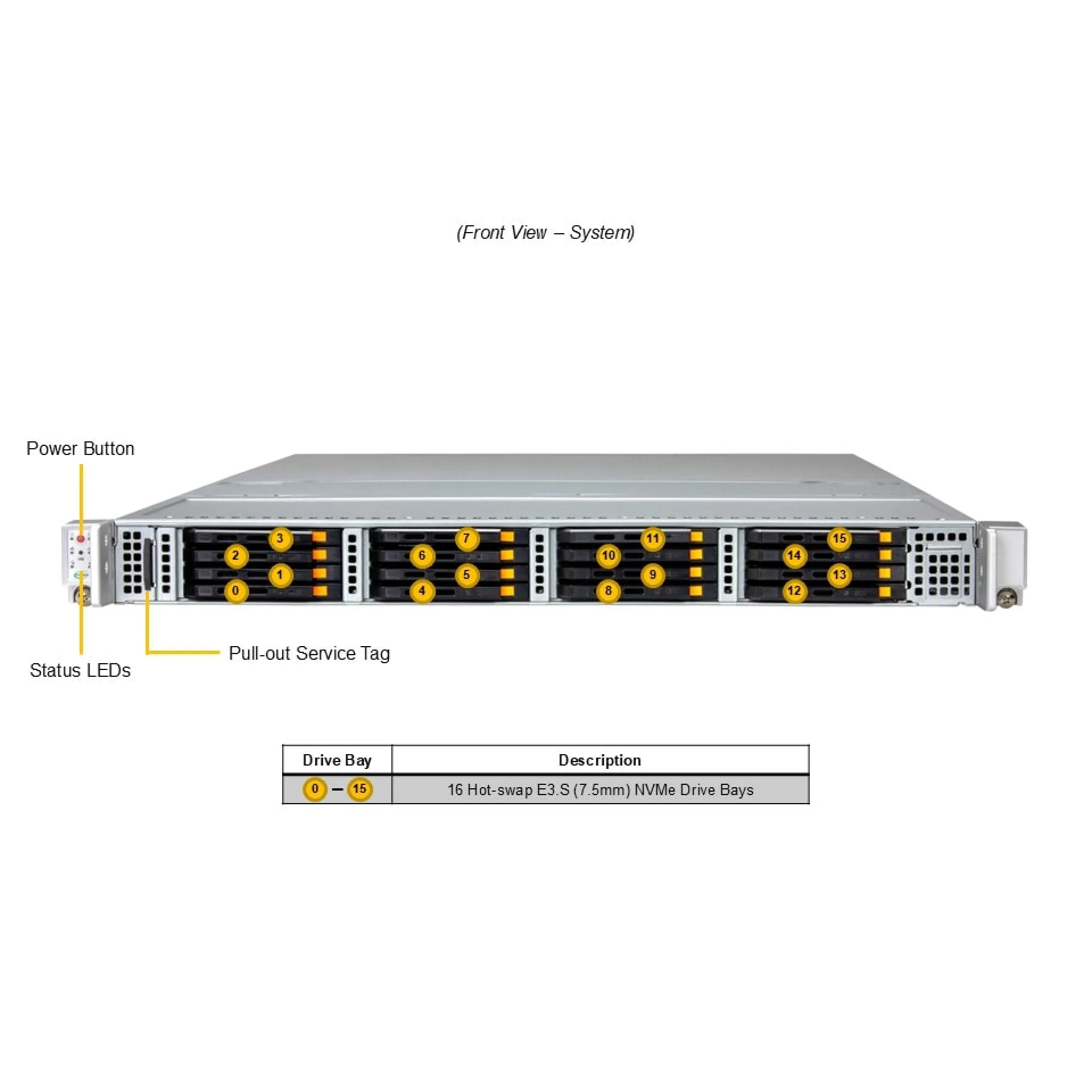 Supermicro ARS-121L-NE316R front view 