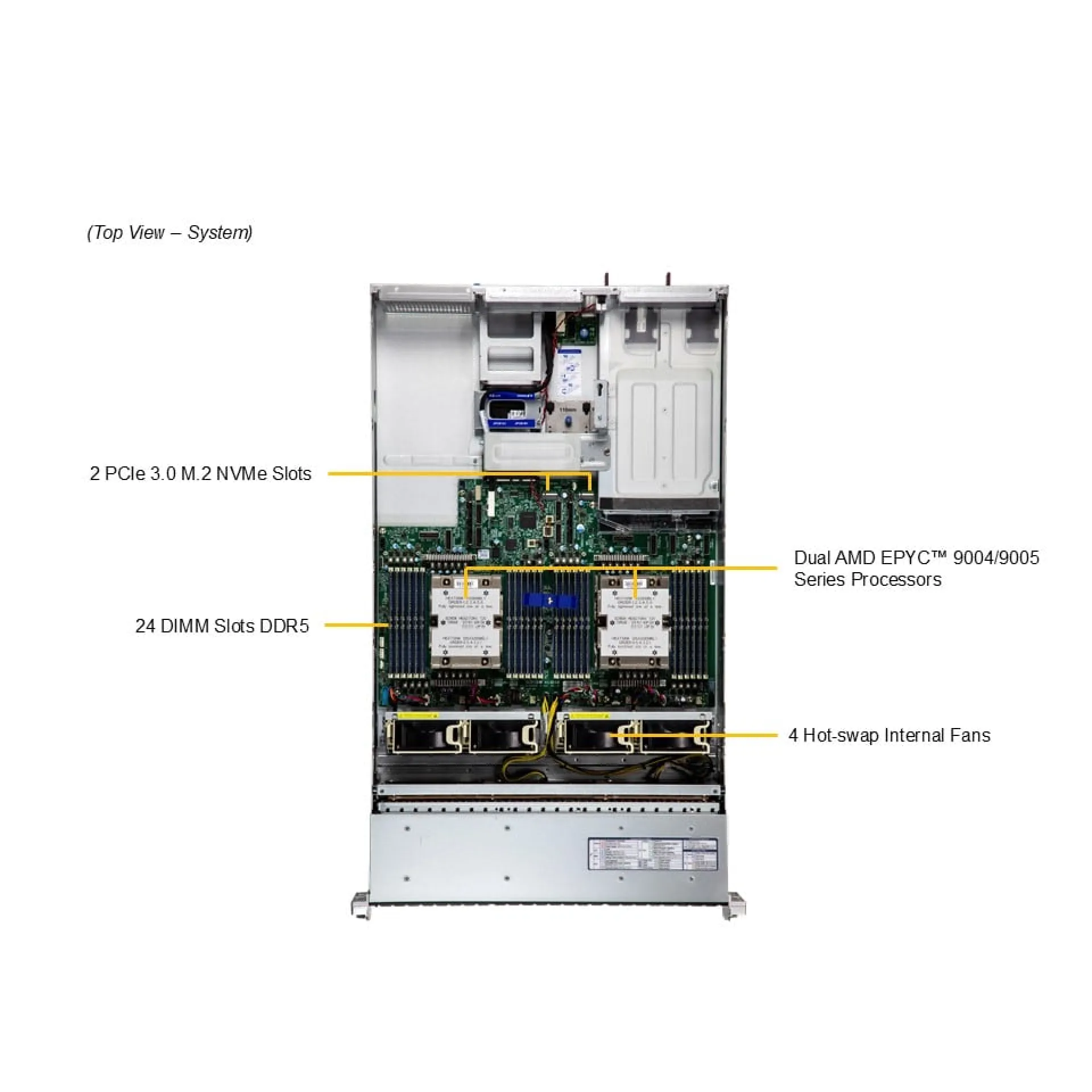 Supermicro AS-2125HS-TNR top view