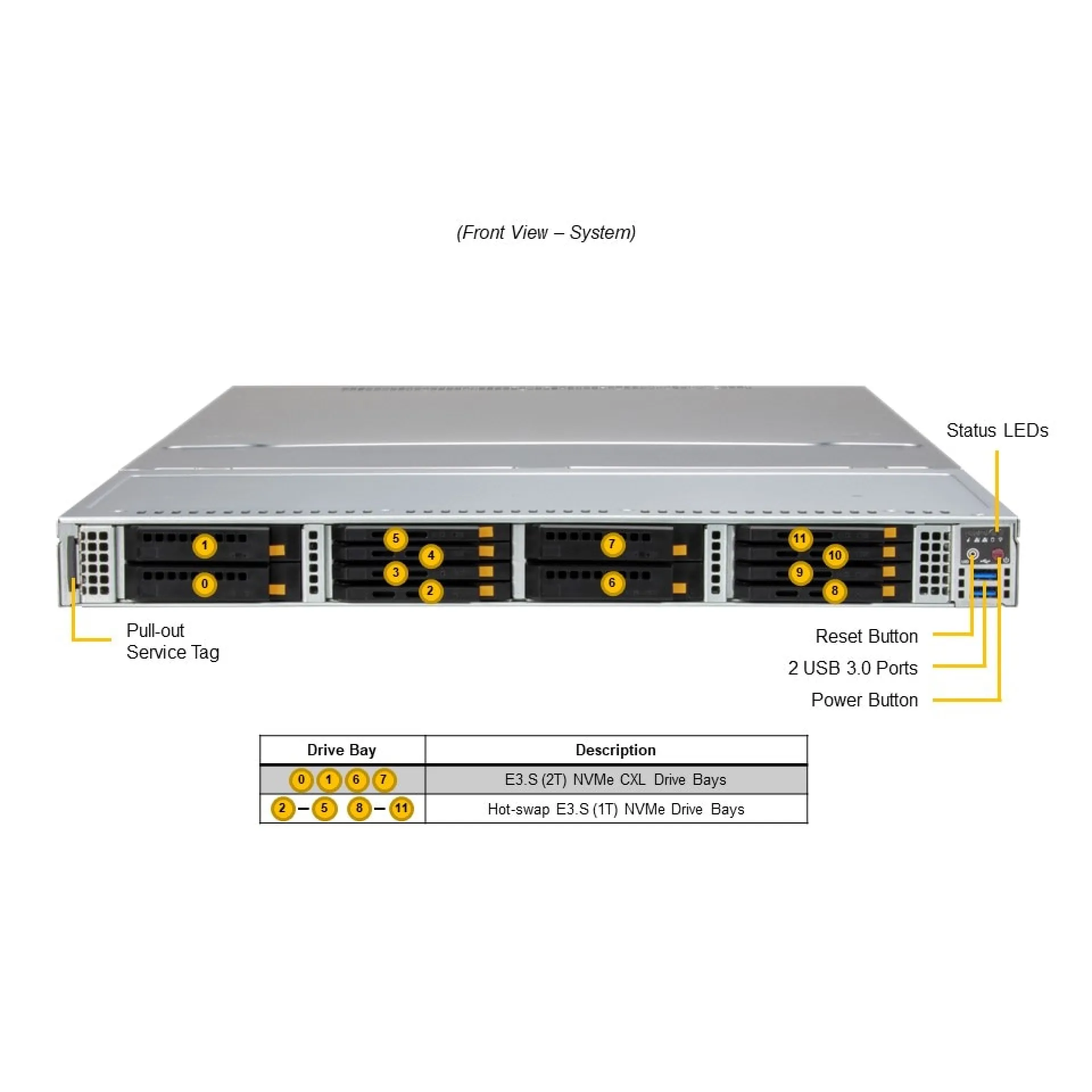 SSG-121E-NE3X12R Supermicro front view Supermicro SSG-121E-NE3X12R front view