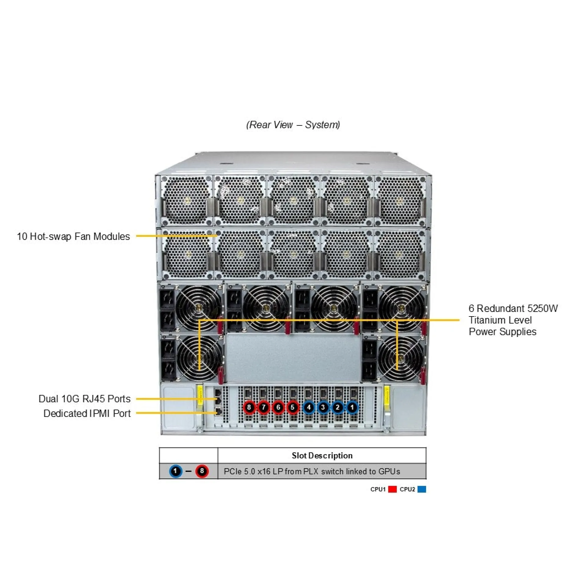 AS-A126GS-TNBR Supermicro rear view Supermicro AS-A126GS-TNBR rear view