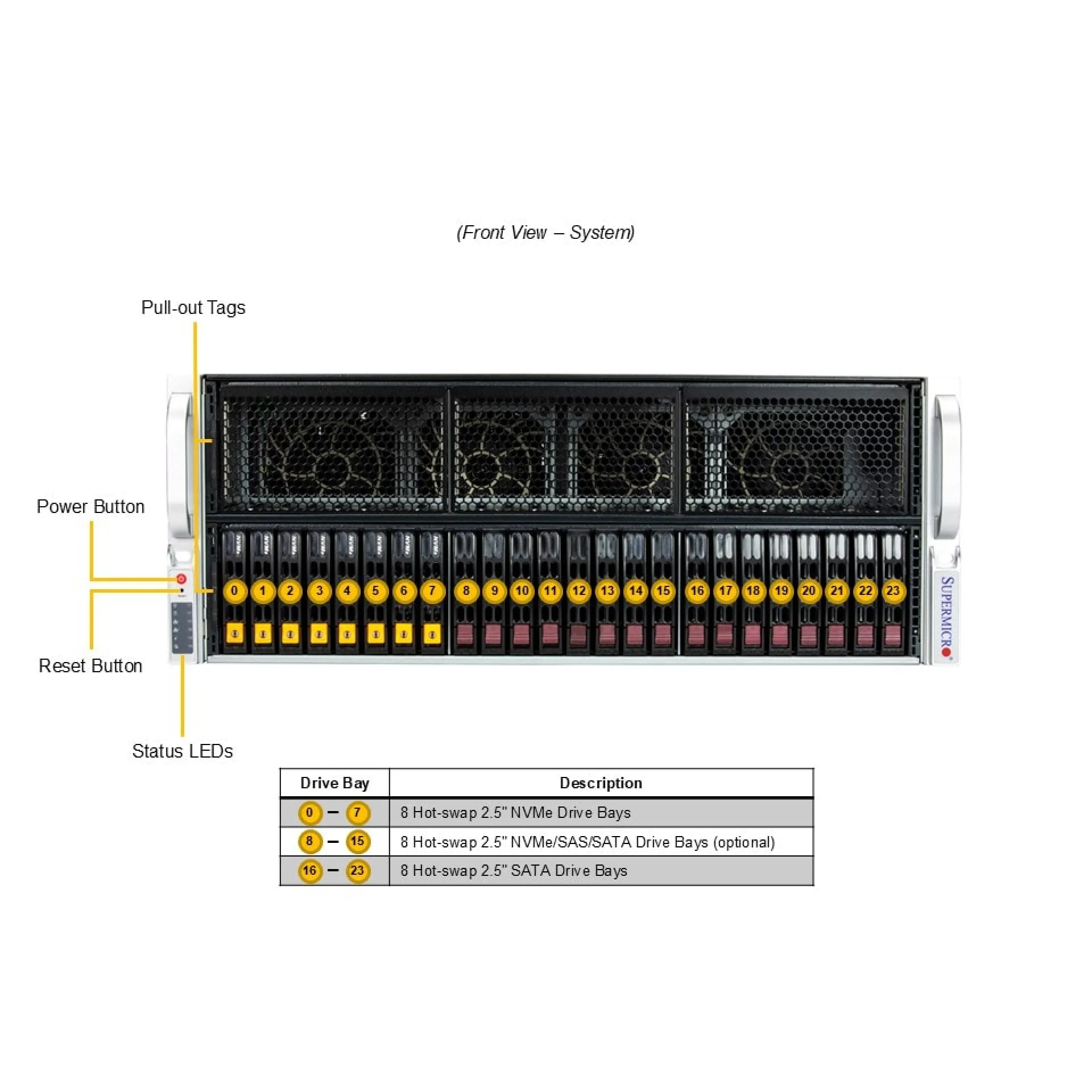 SYS-421GE-TNRT-02-G1 Supermicro front view Supermicro SYS-421GE-TNRT-02-G1 front view