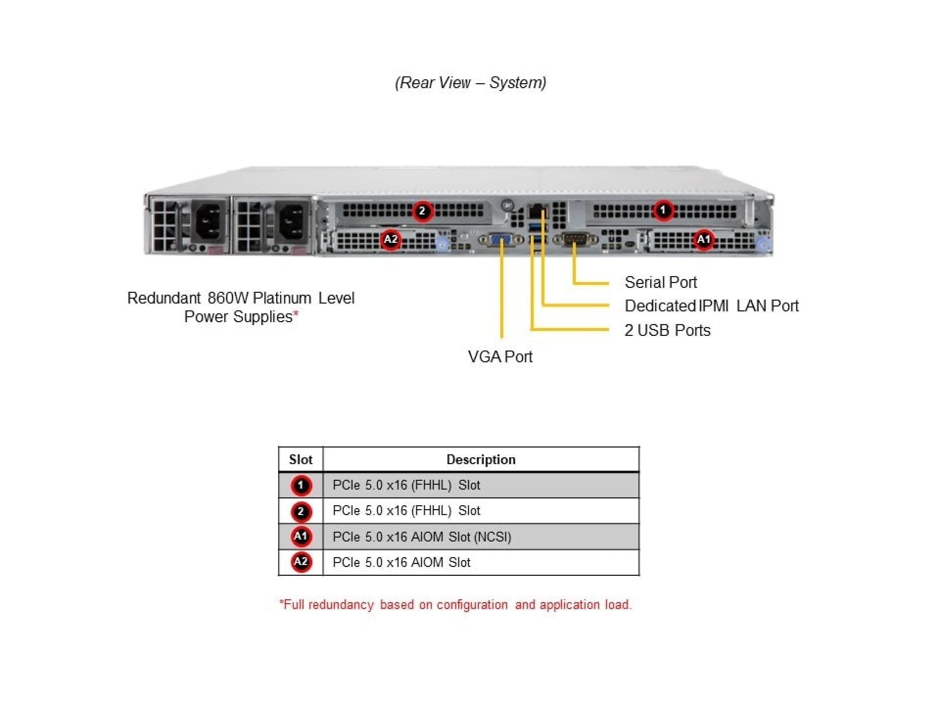 Supermicro AS-1115CS-TNR rear view 