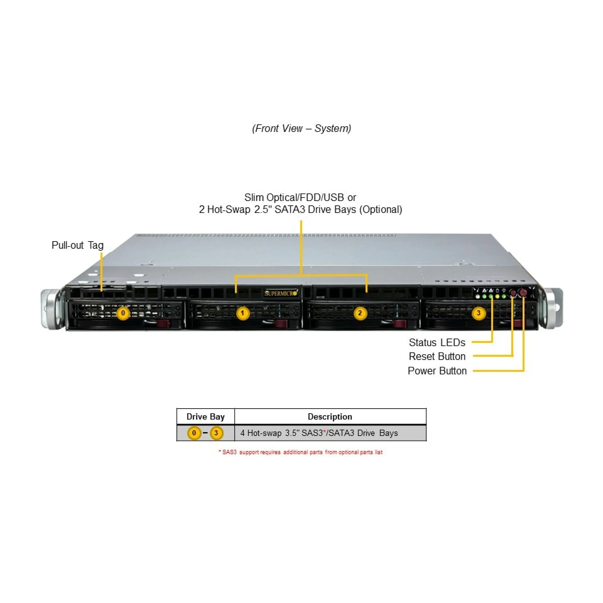SYS-511R-M Supermicro front view Supermicro SYS-511R-M front view