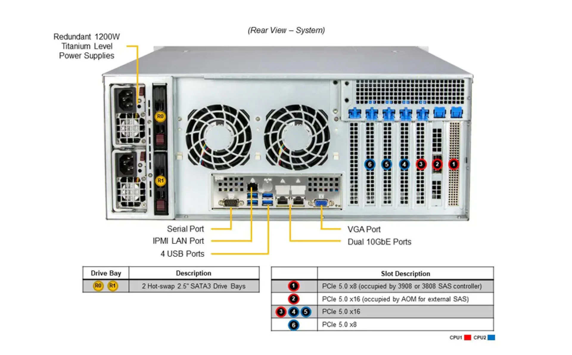 SSG-641E-E1CR24H Supermicro rear view Supermicro SSG-641E-E1CR24H rear view