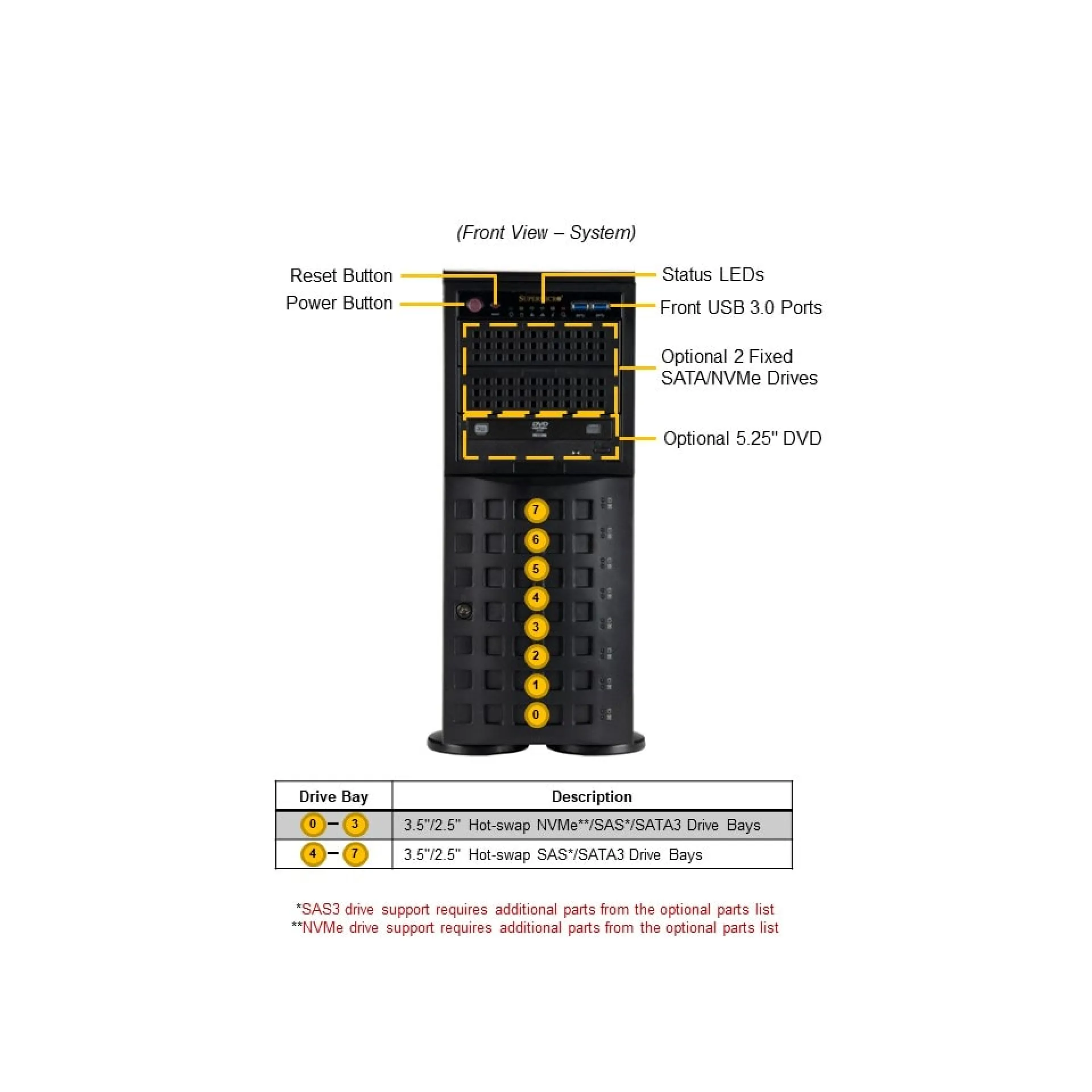 SYS-741P-TRT Supermicro front view Supermicro SYS-741P-TRT front view