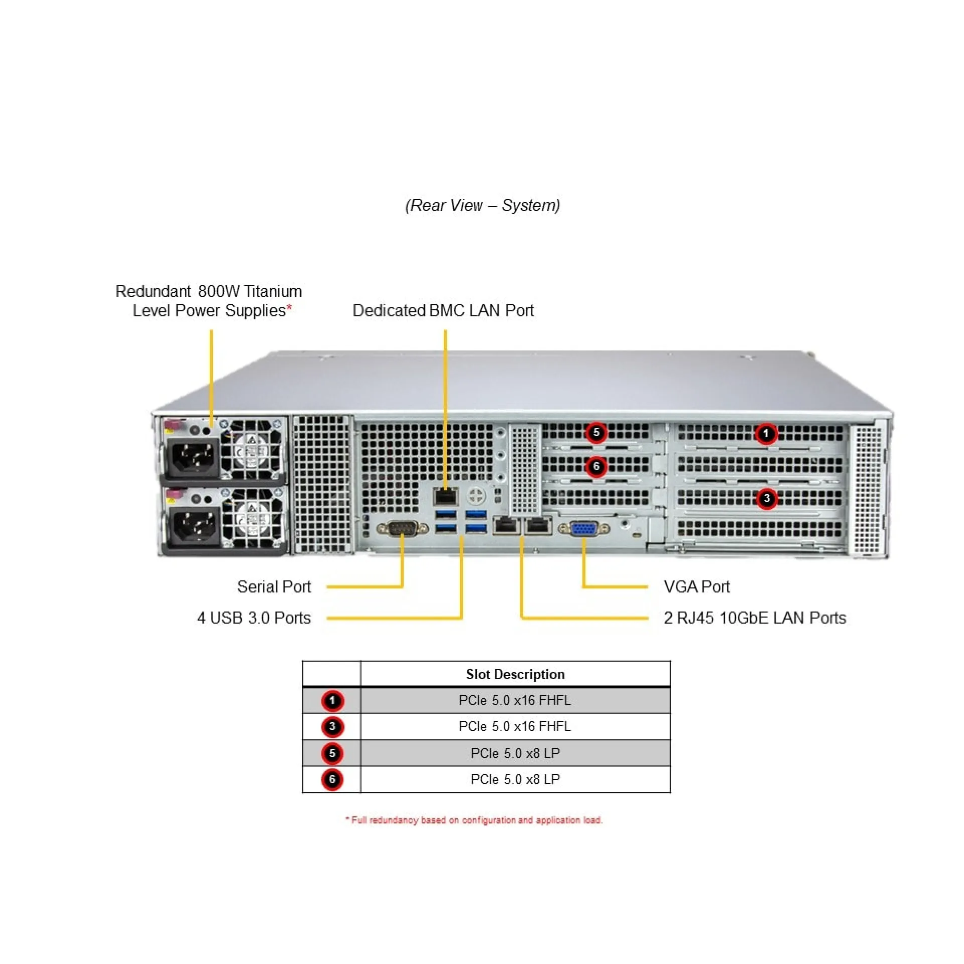 Supermicro AS-2015SV-WTNRT rear view