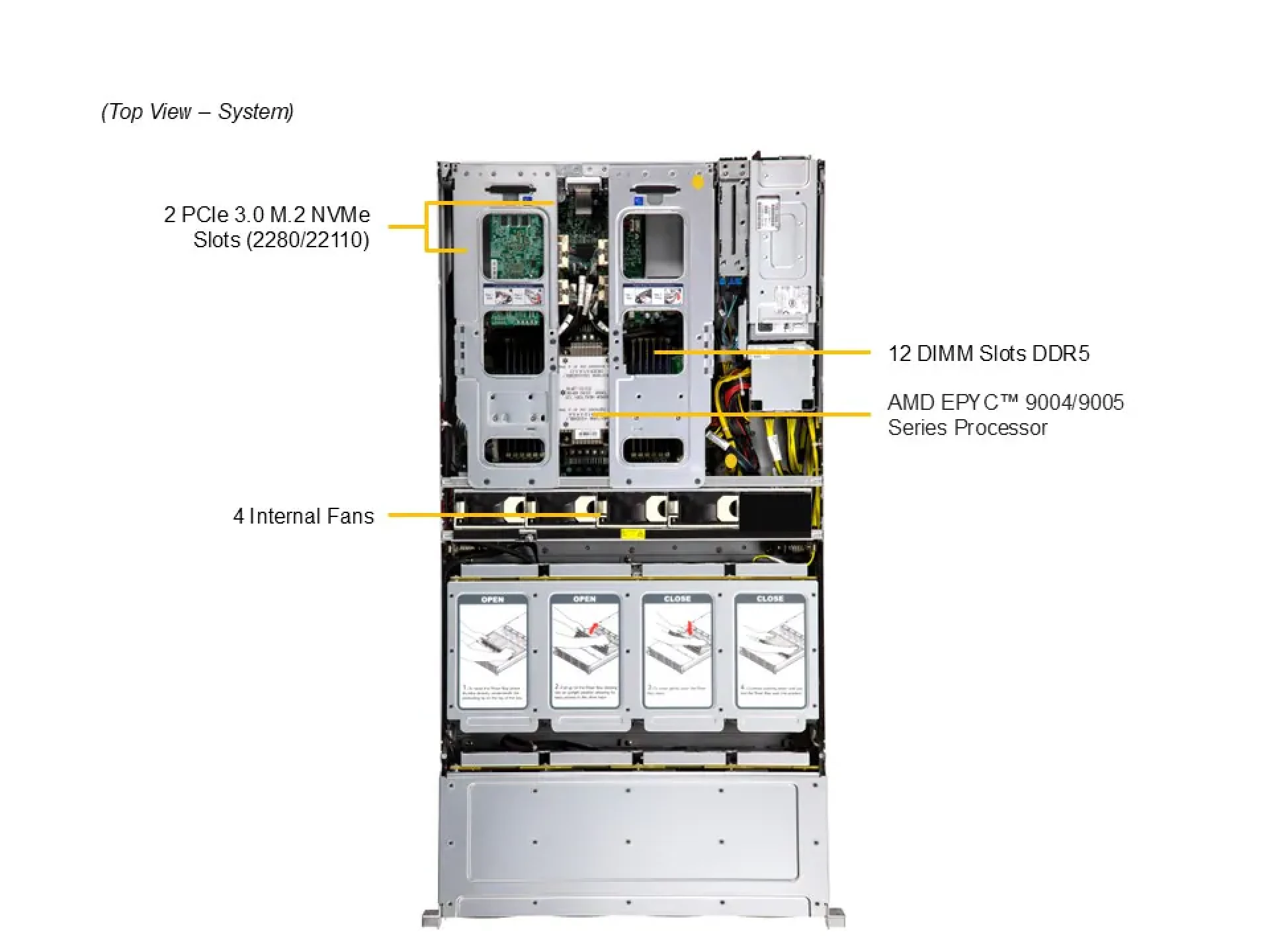 Supermicro ASG-2015S-E1CR24H top view 