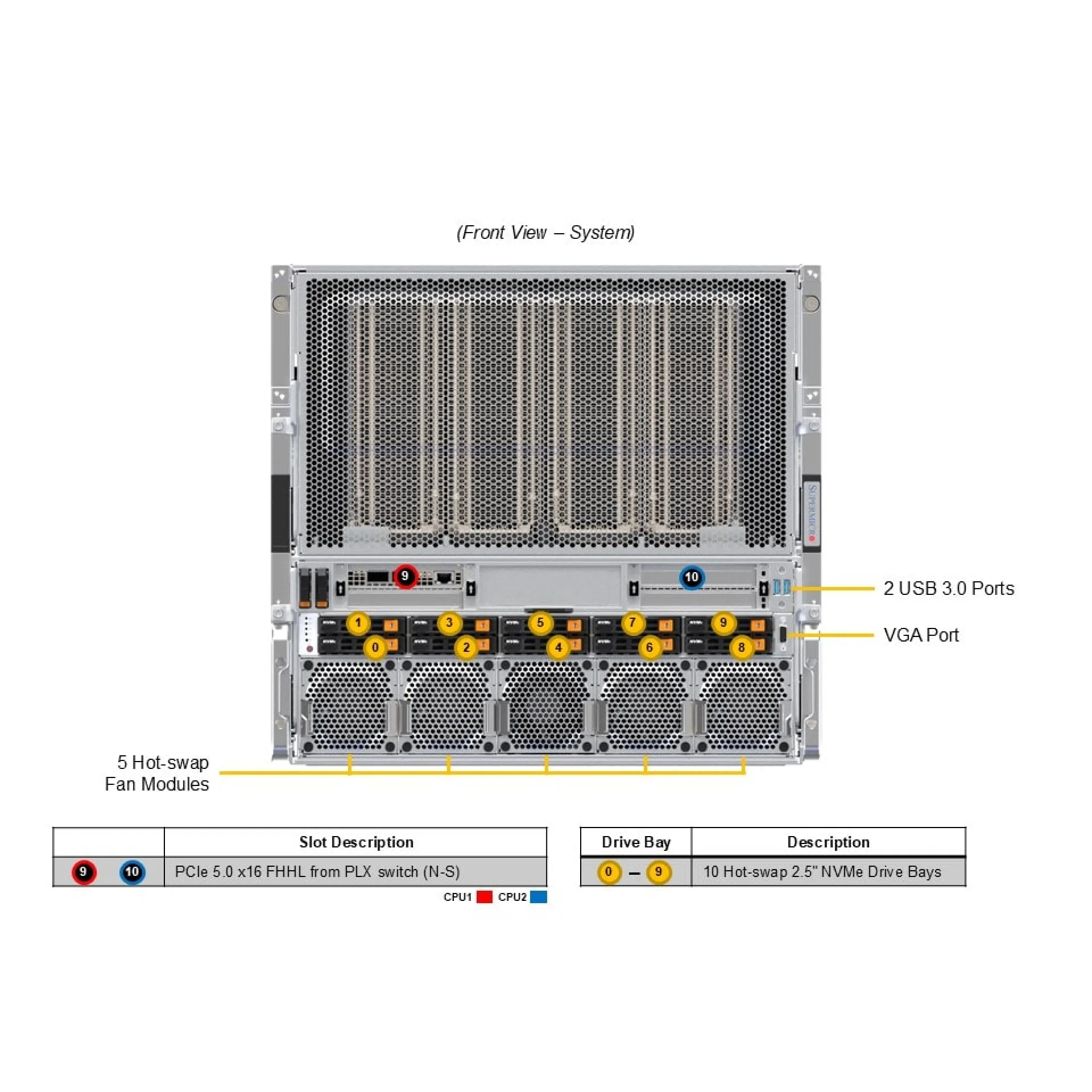 Supermicro SYS-A21GE-NBRT front view