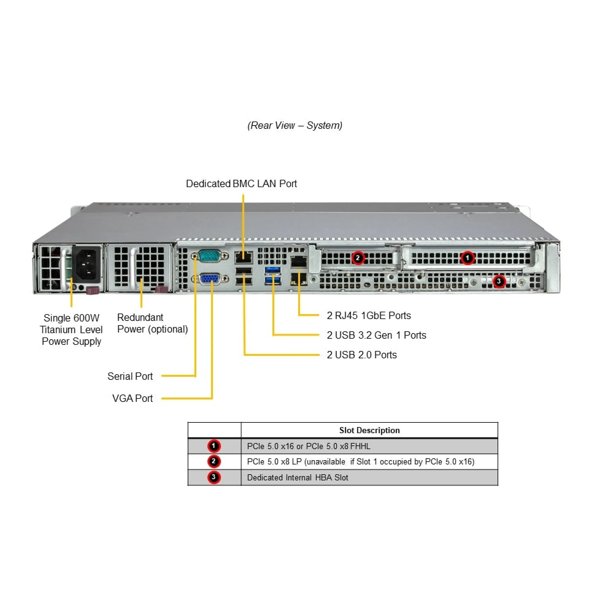 SYS-111R-M Supermicro rear view Supermicro SYS-111R-M rear view