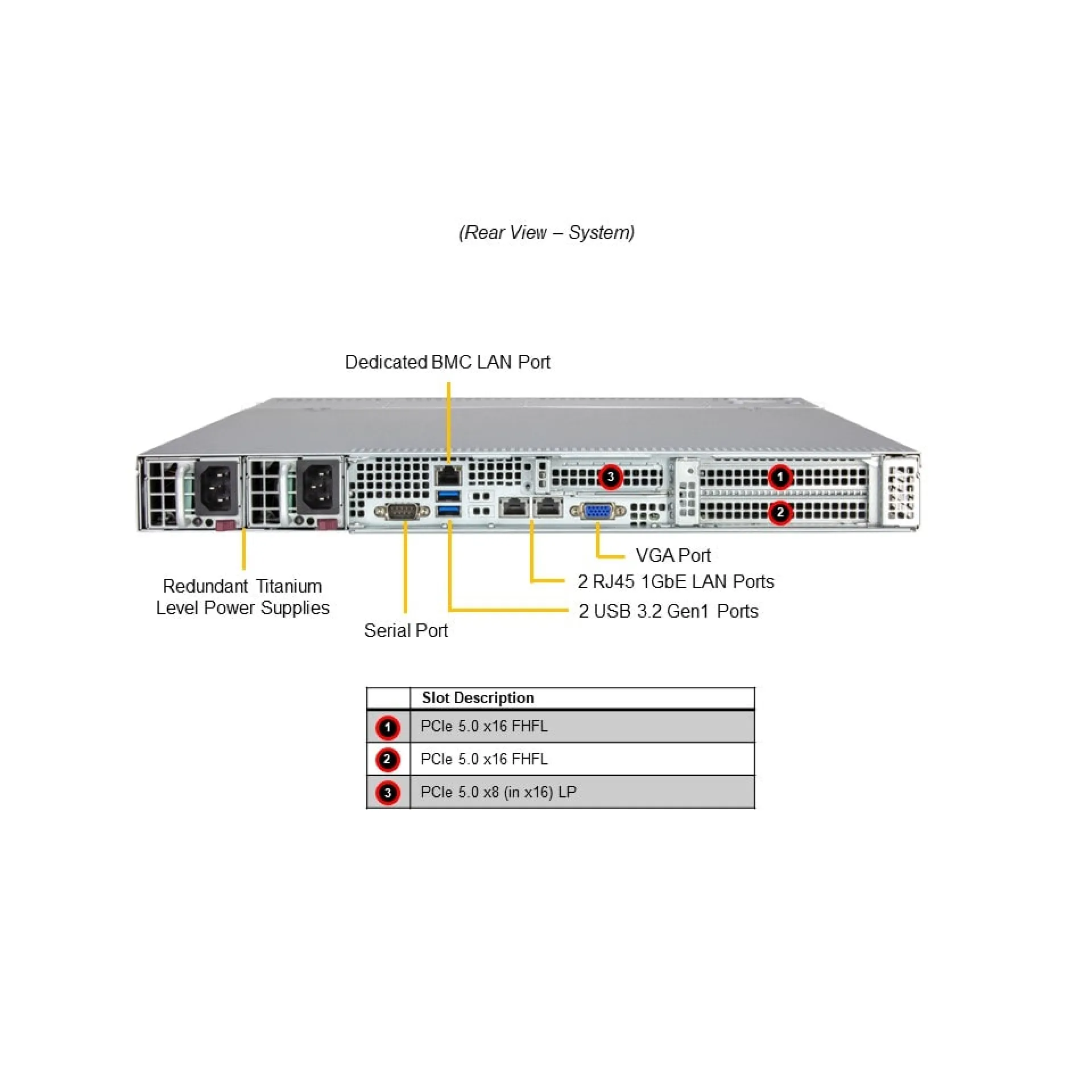 Supermicro SYS-512B-WR rear view