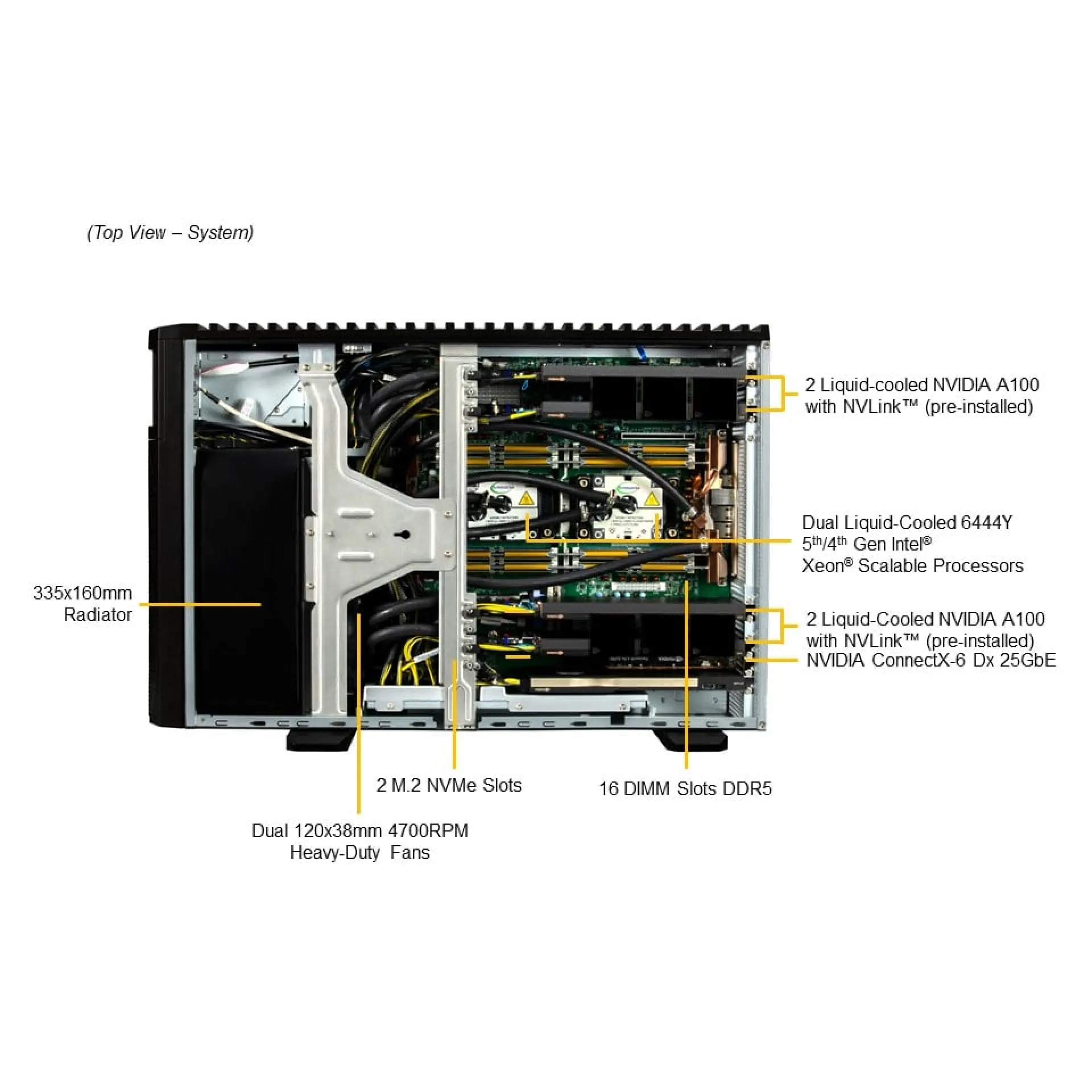 SYS-751GE-TNRT-NV1 Supermicro top view Supermicro SYS-751GE-TNRT-NV1 top view