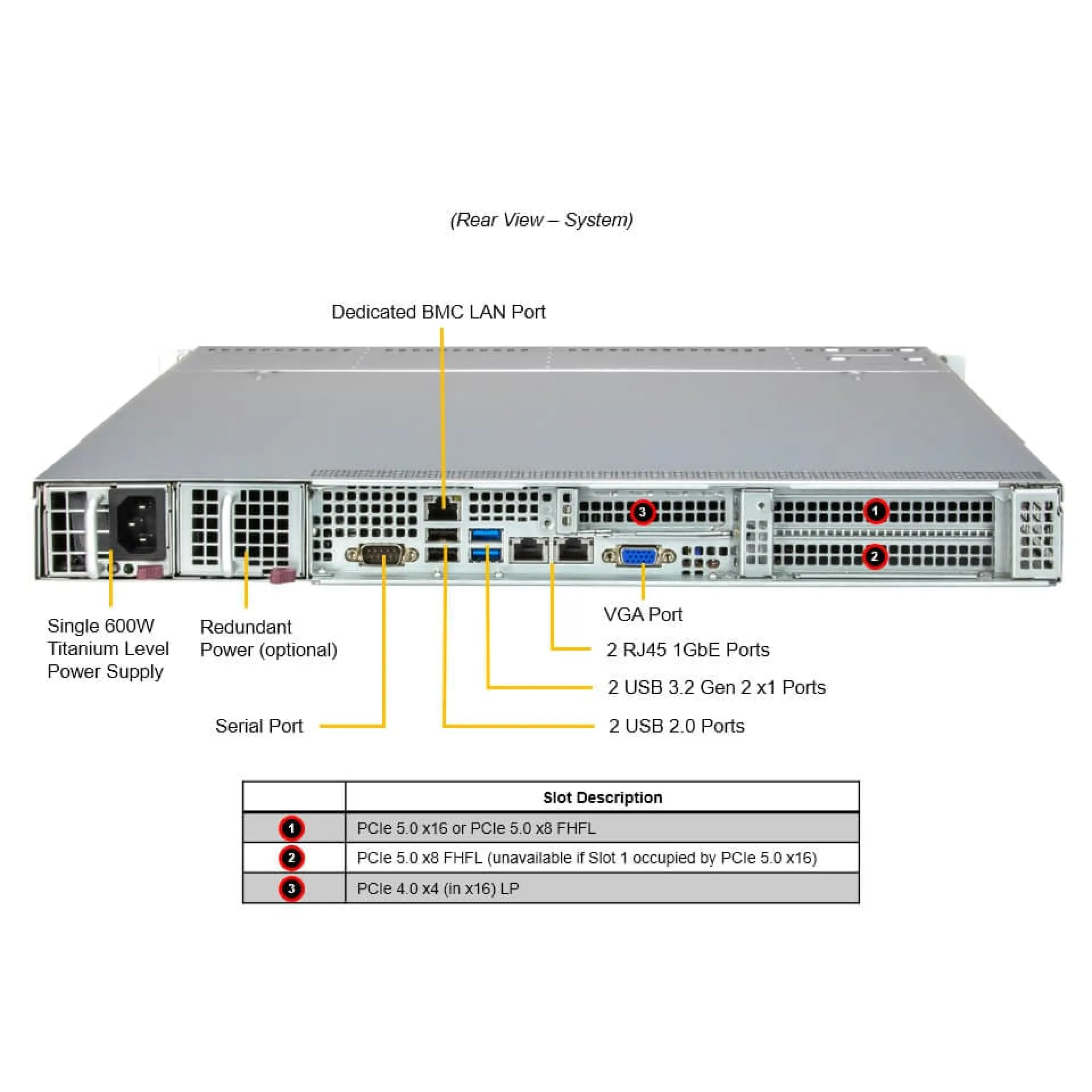 Supermicro SYS-511R-W rear view