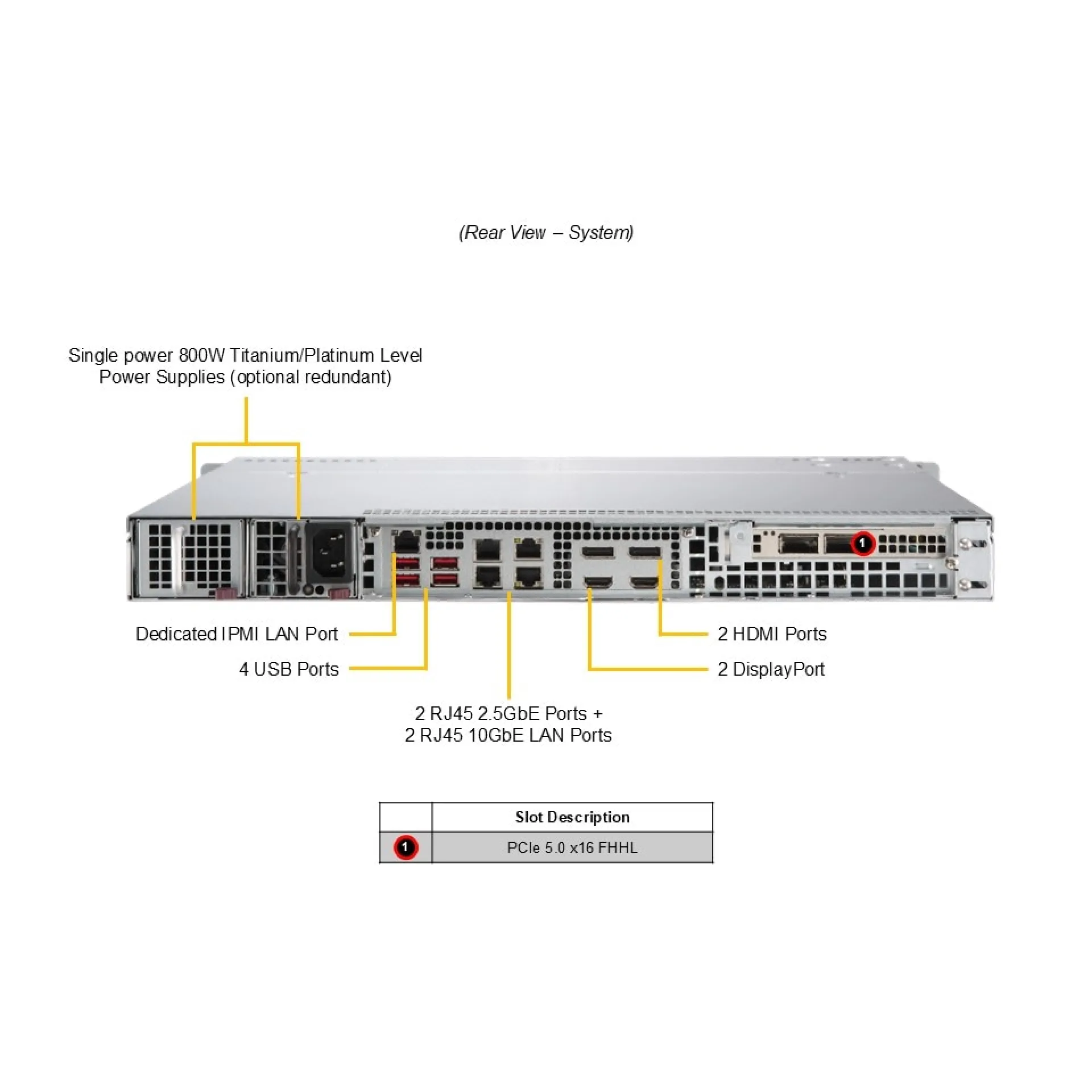 Supermicro SYS-512AR-N4T rear view