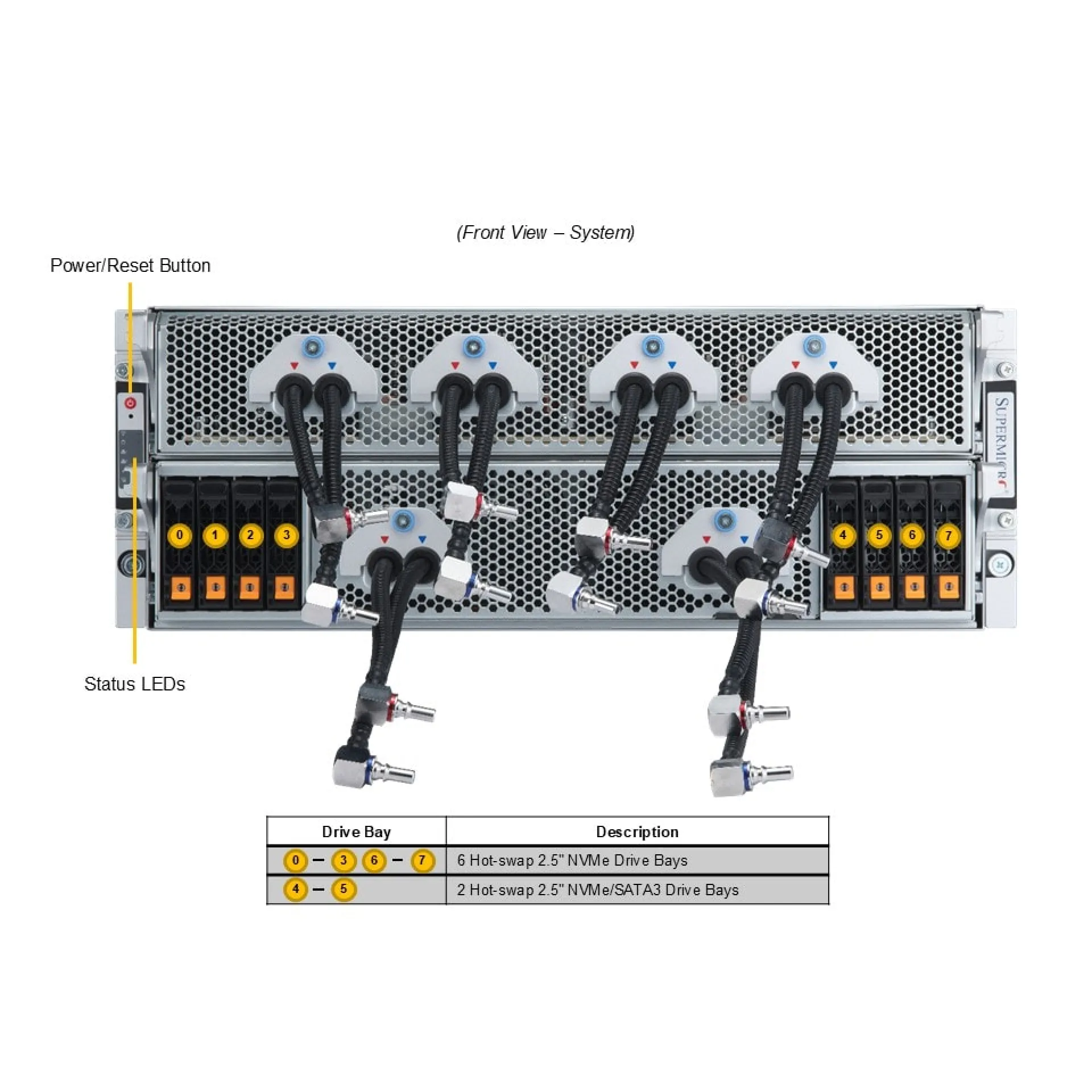 AS-4125GS-TNHR2-LCC Supermicro front view Supermicro AS-4125GS-TNHR2-LCC front view