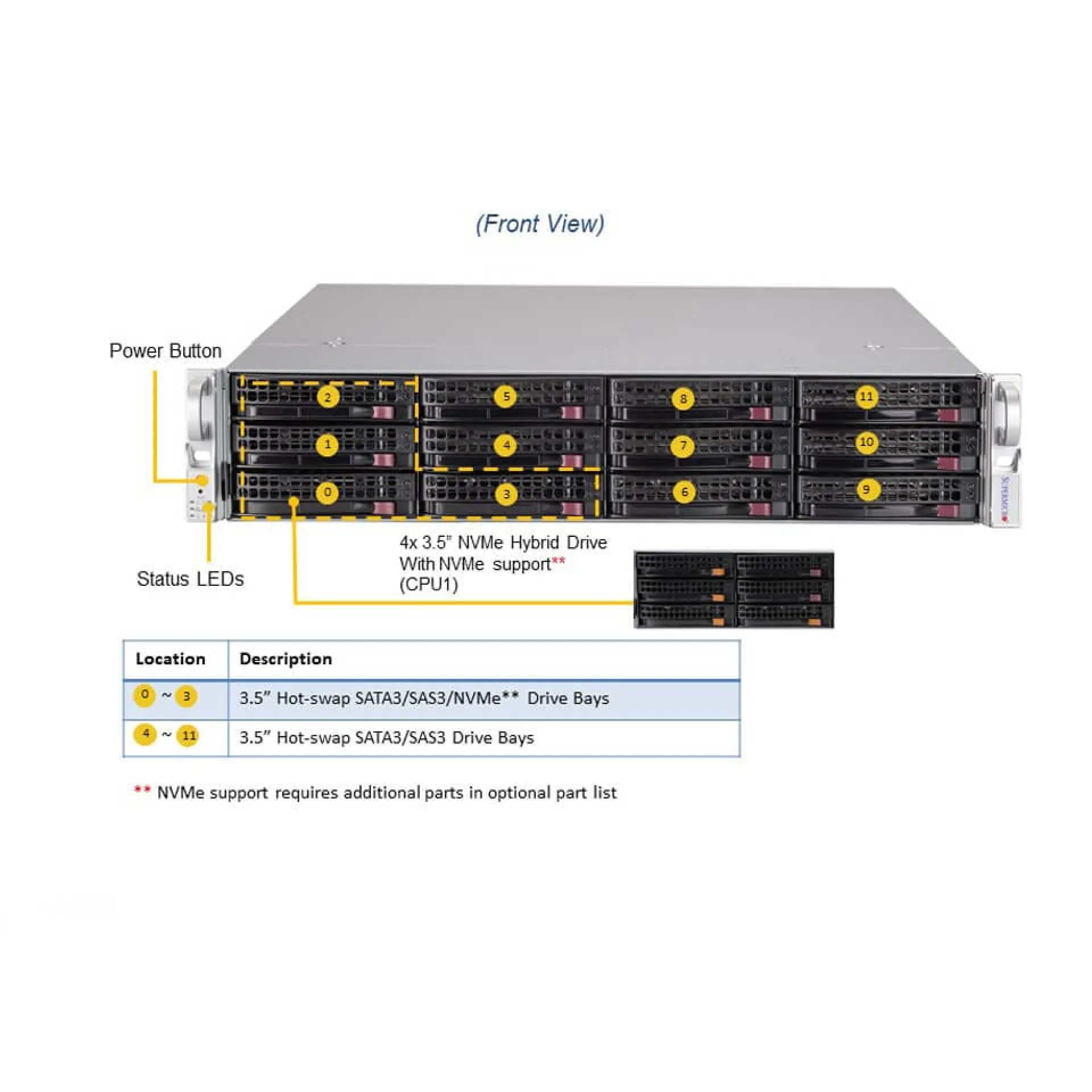 Supermicro SSG-620P-ACR12L front view