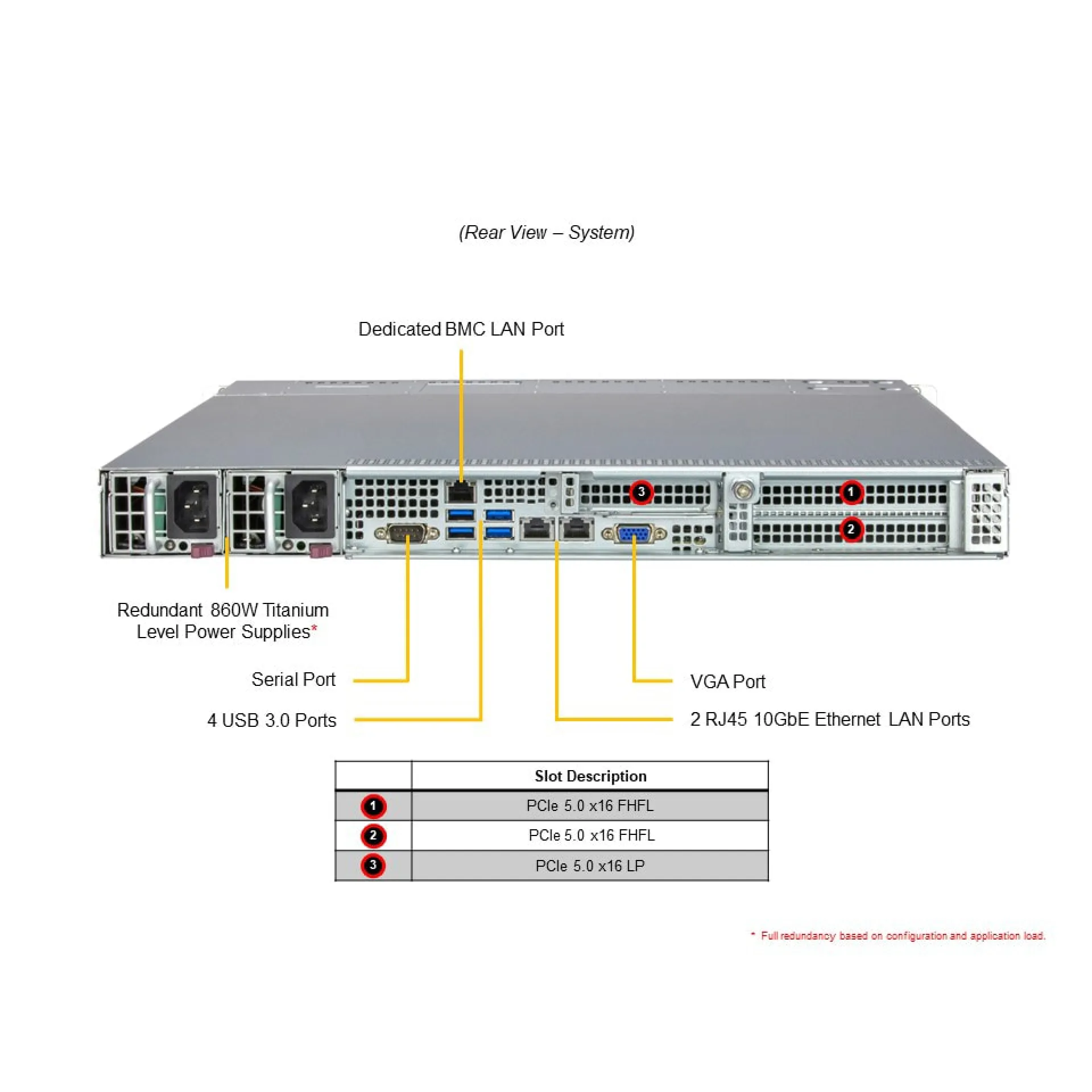 Supermicro AS-1015SV-WTNRT rear view