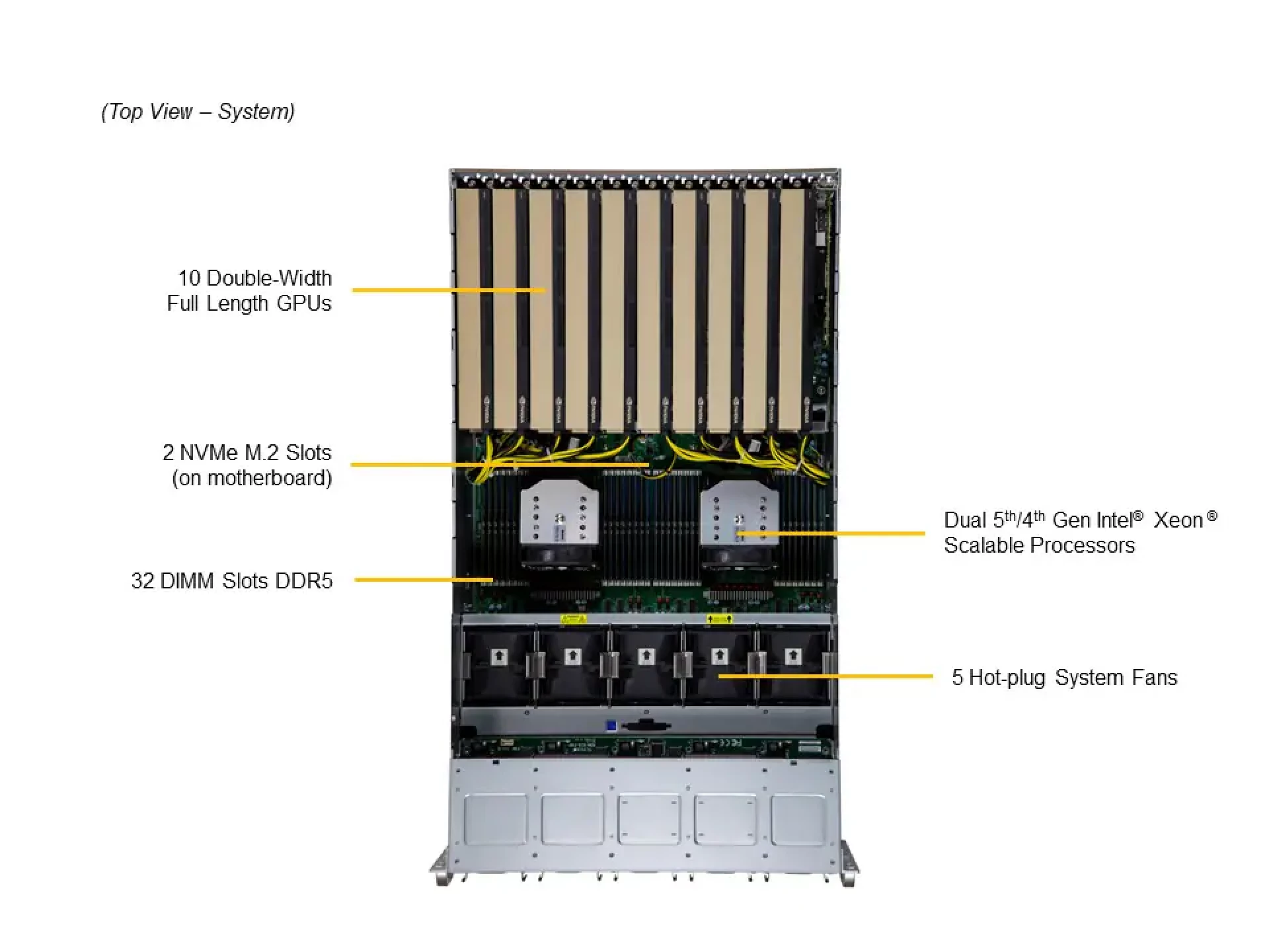 SYS-521GE-TNRT Supermicro top view Supermicro SYS-521GE-TNRT top view