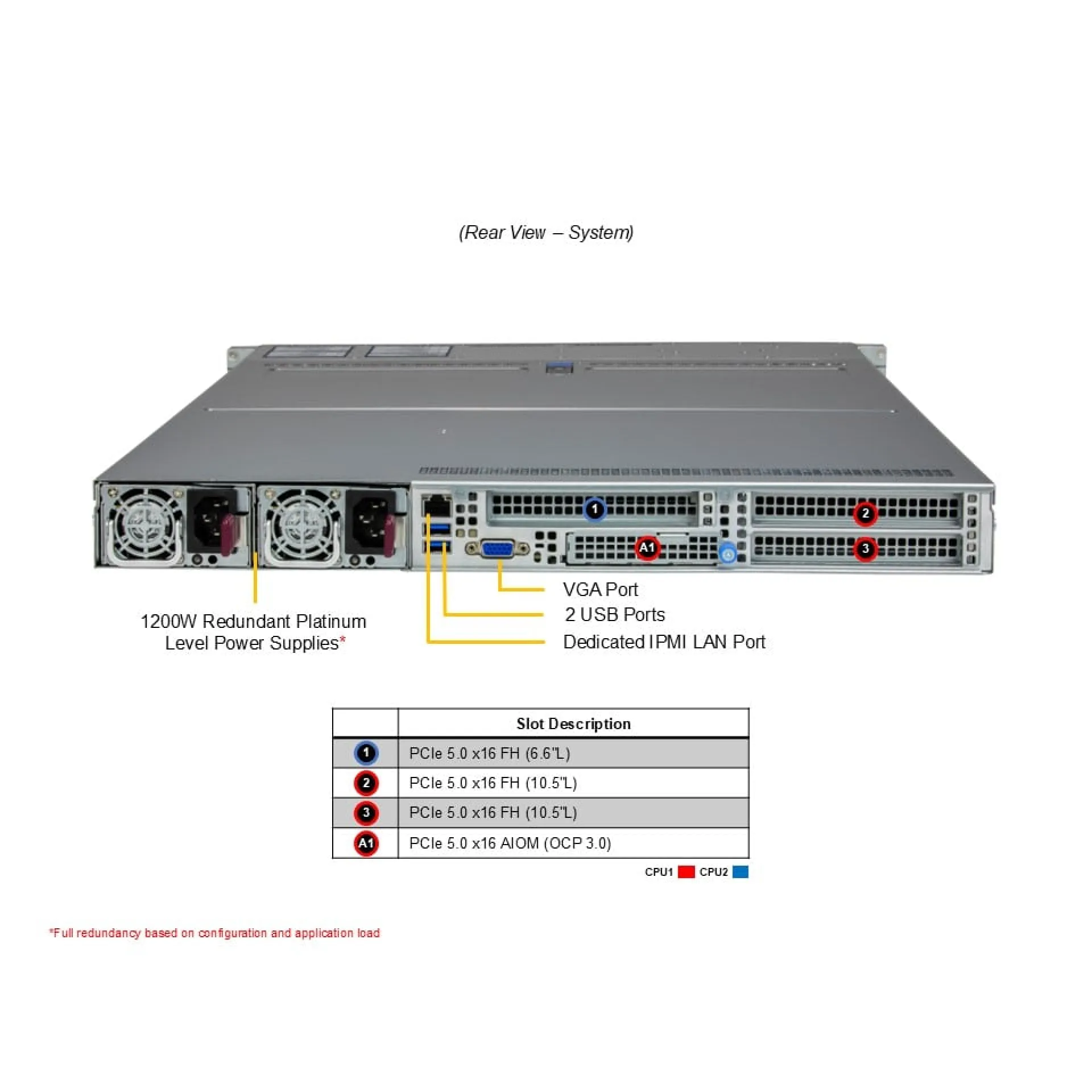 Supermicro AS-1125HS-TNR rear view