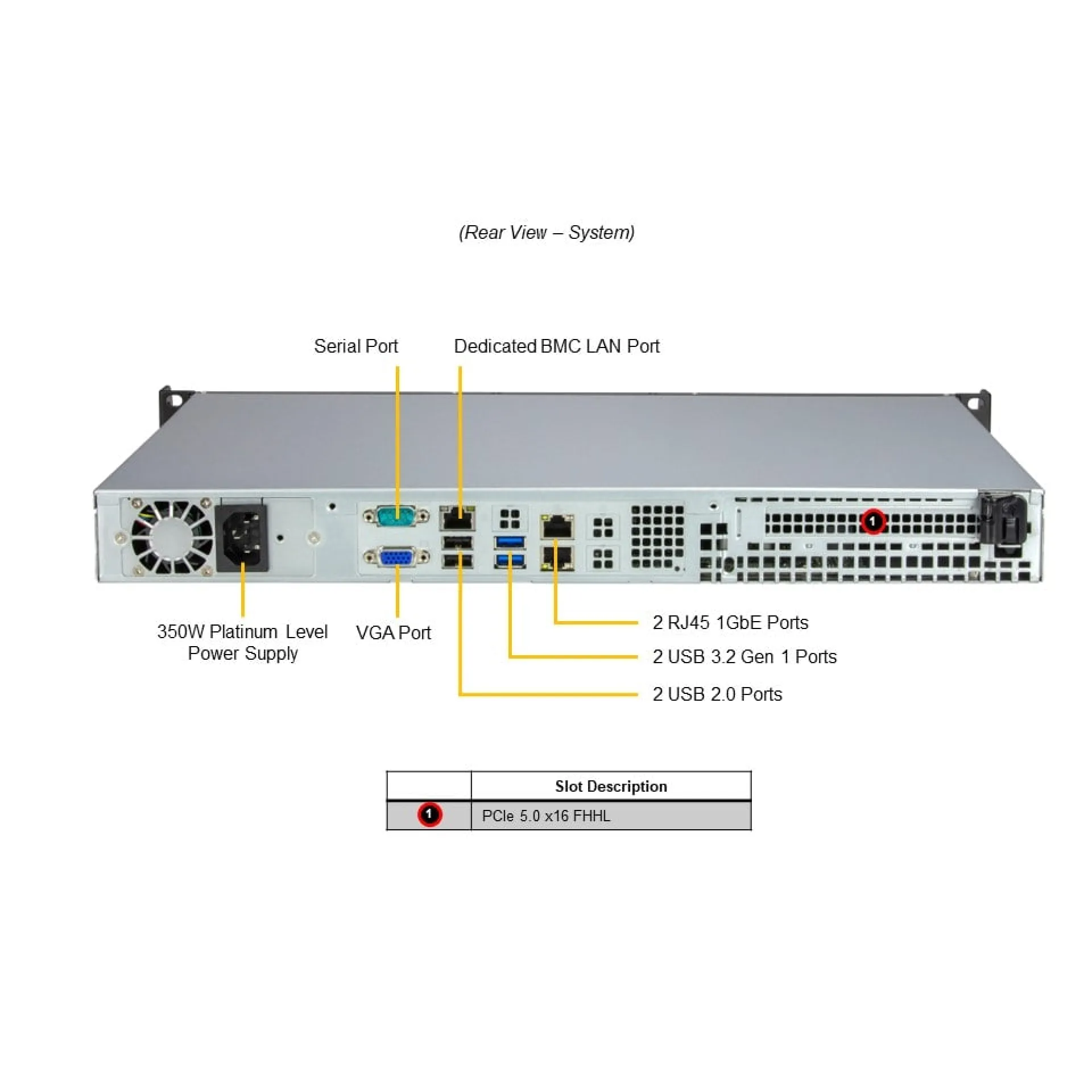 Supermicro SYS-511R-ML rear view