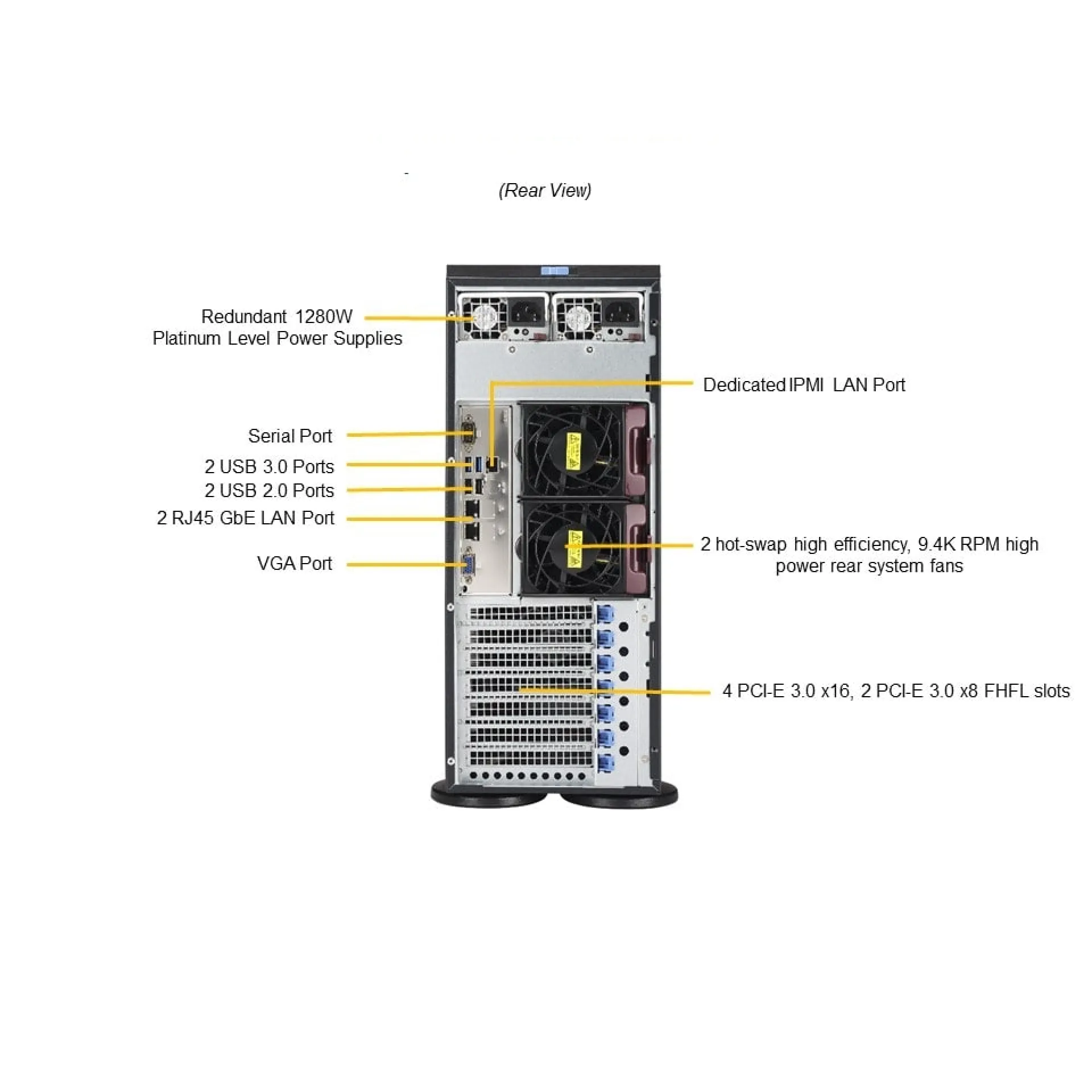 Supermicro SYS-7049P-TR rear view