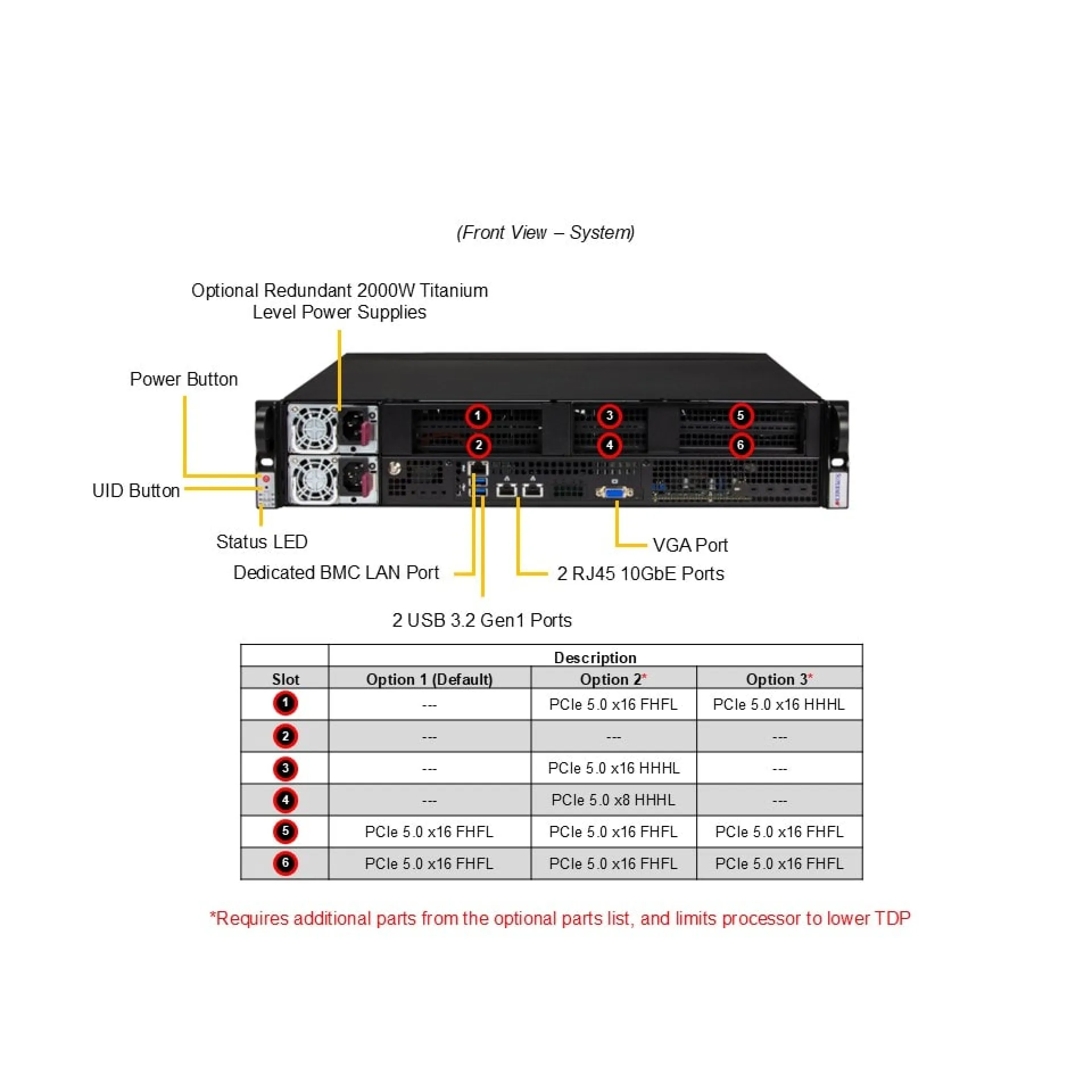 Supermicro SYS-212B-FN2T front view