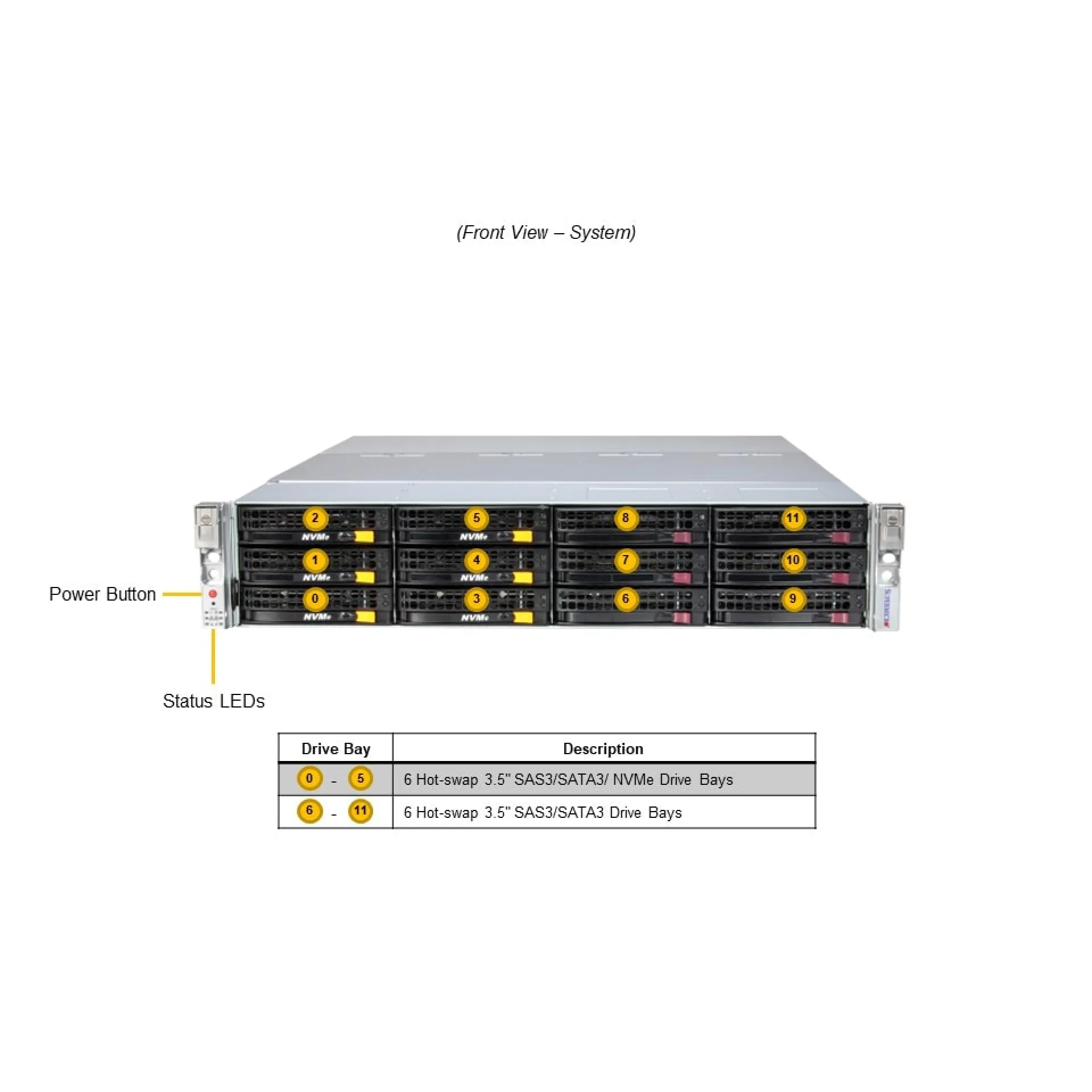 SSG-621E-ACR16L Supermicro front view Supermicro SSG-621E-ACR16L front view