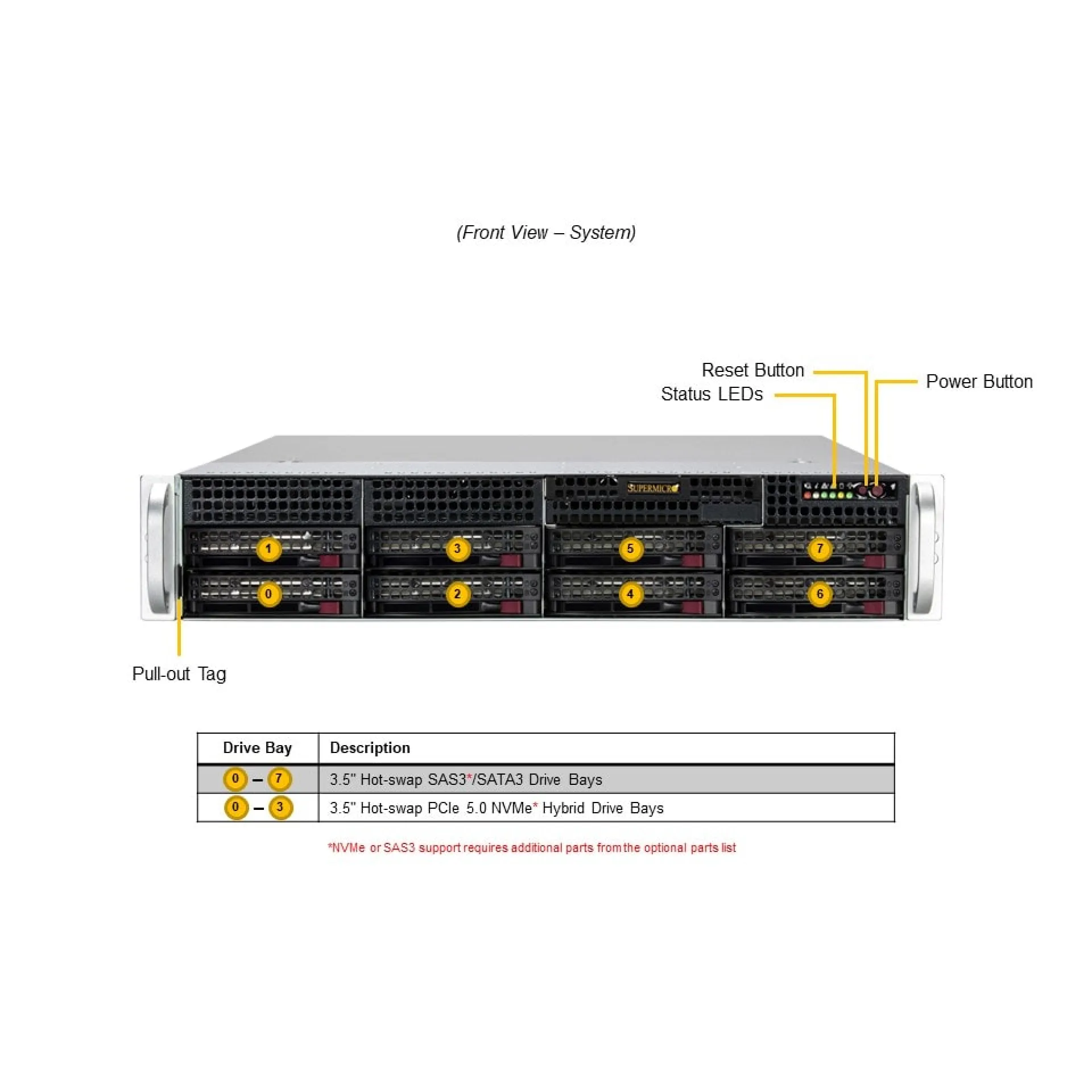SYS-522B-WR Supermicro front view Supermicro SYS-522B-WR front view