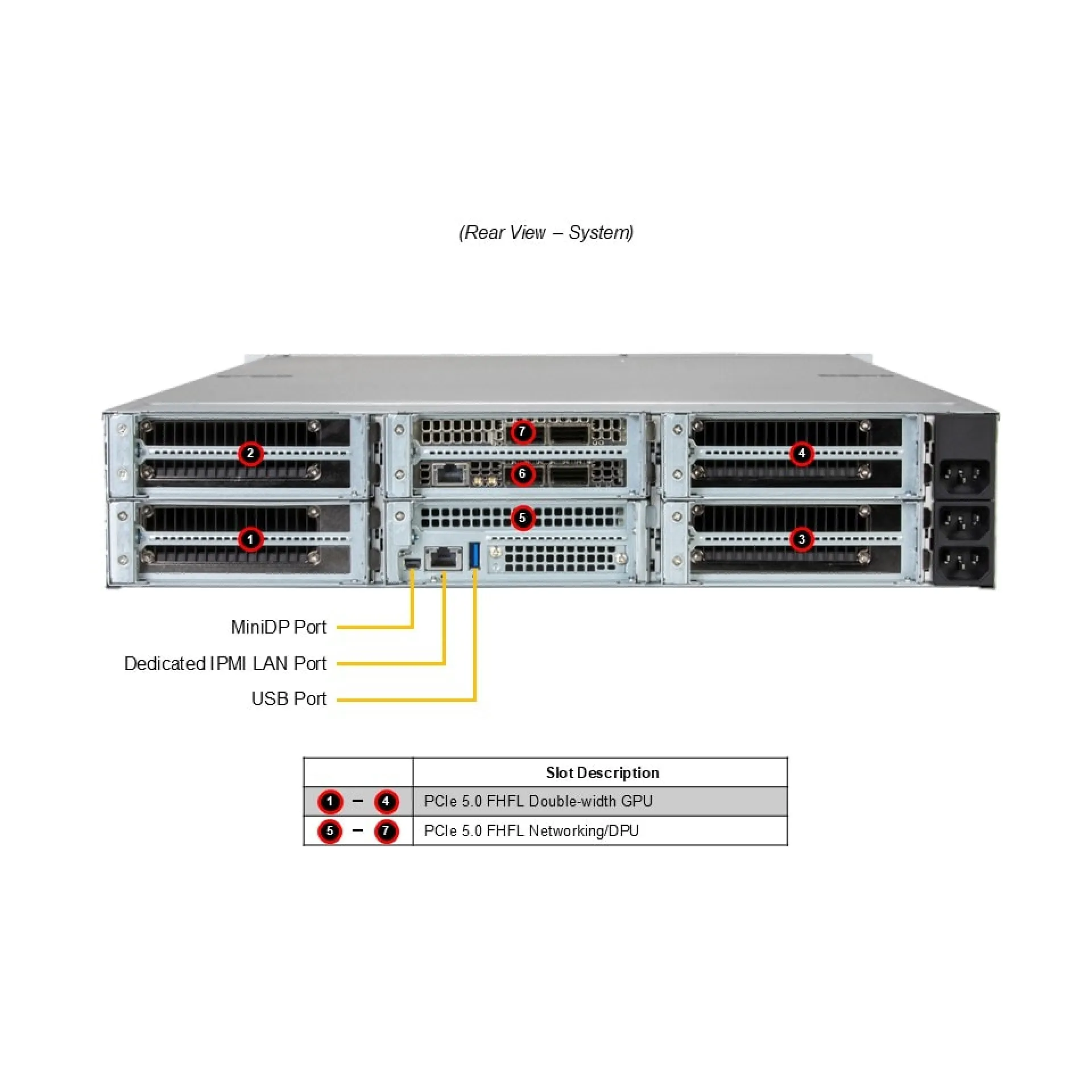 SYS-212GB-NR Supermicro rear view Supermicro SYS-212GB-NR rear view