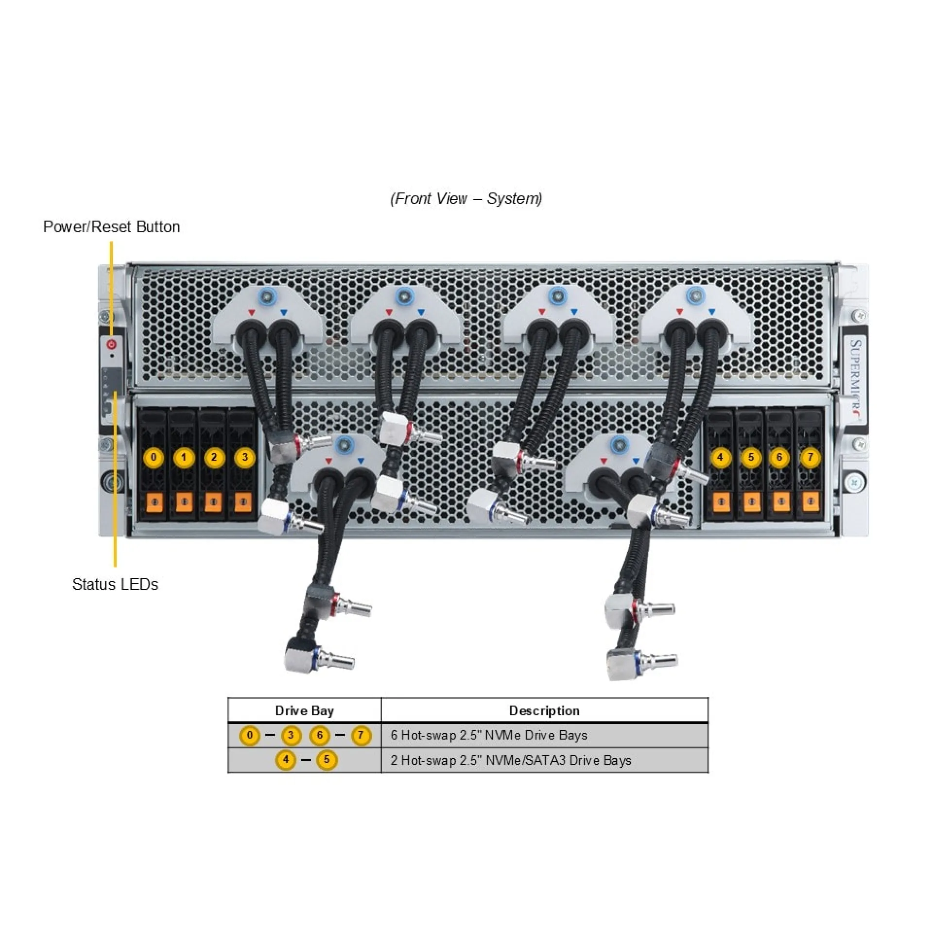 AS-4125GS-TNMR2-LCC Supermicro front view Supermicro AS-4125GS-TNMR2-LCC front view