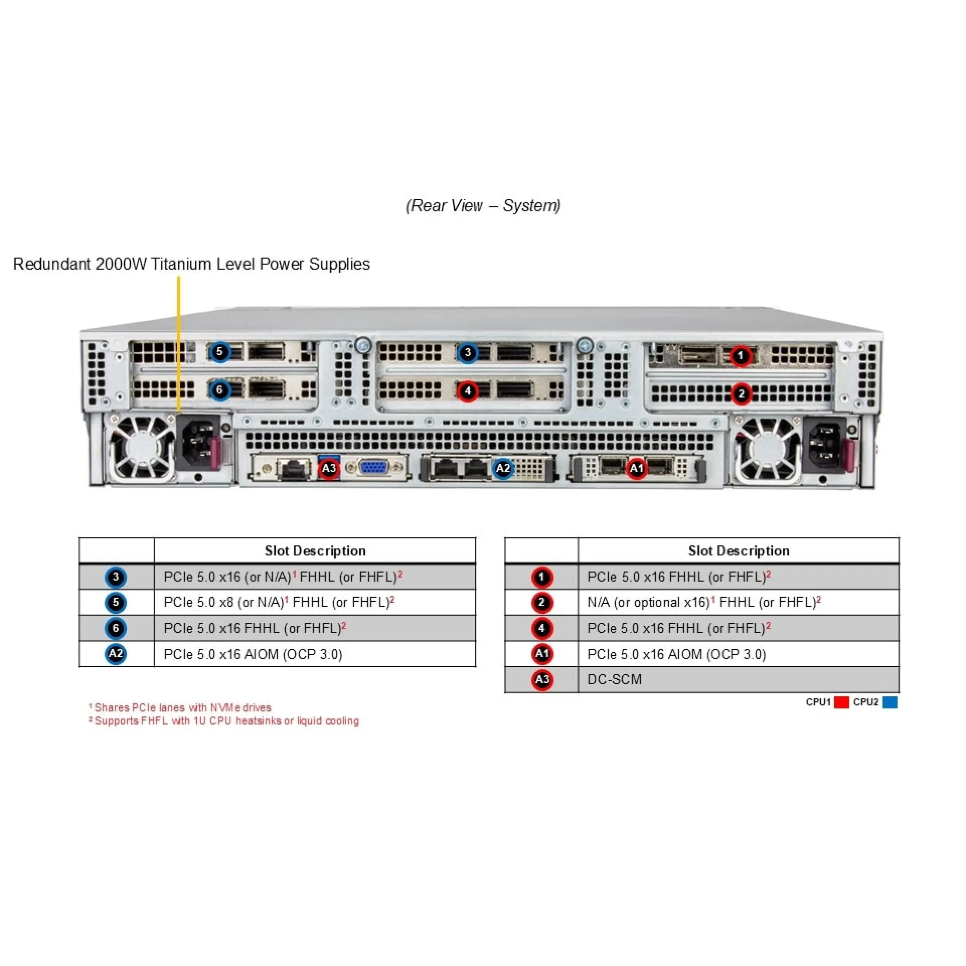 SYS-222C-TN Supermicro rear view Supermicro SYS-222C-TN rear view
