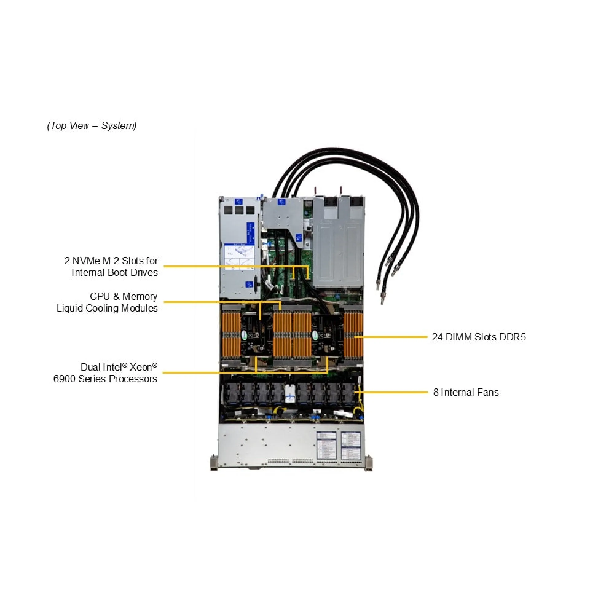 SYS-122HA-TN-LCC Supermicro top view Supermicro SYS-122HA-TN-LCC top view