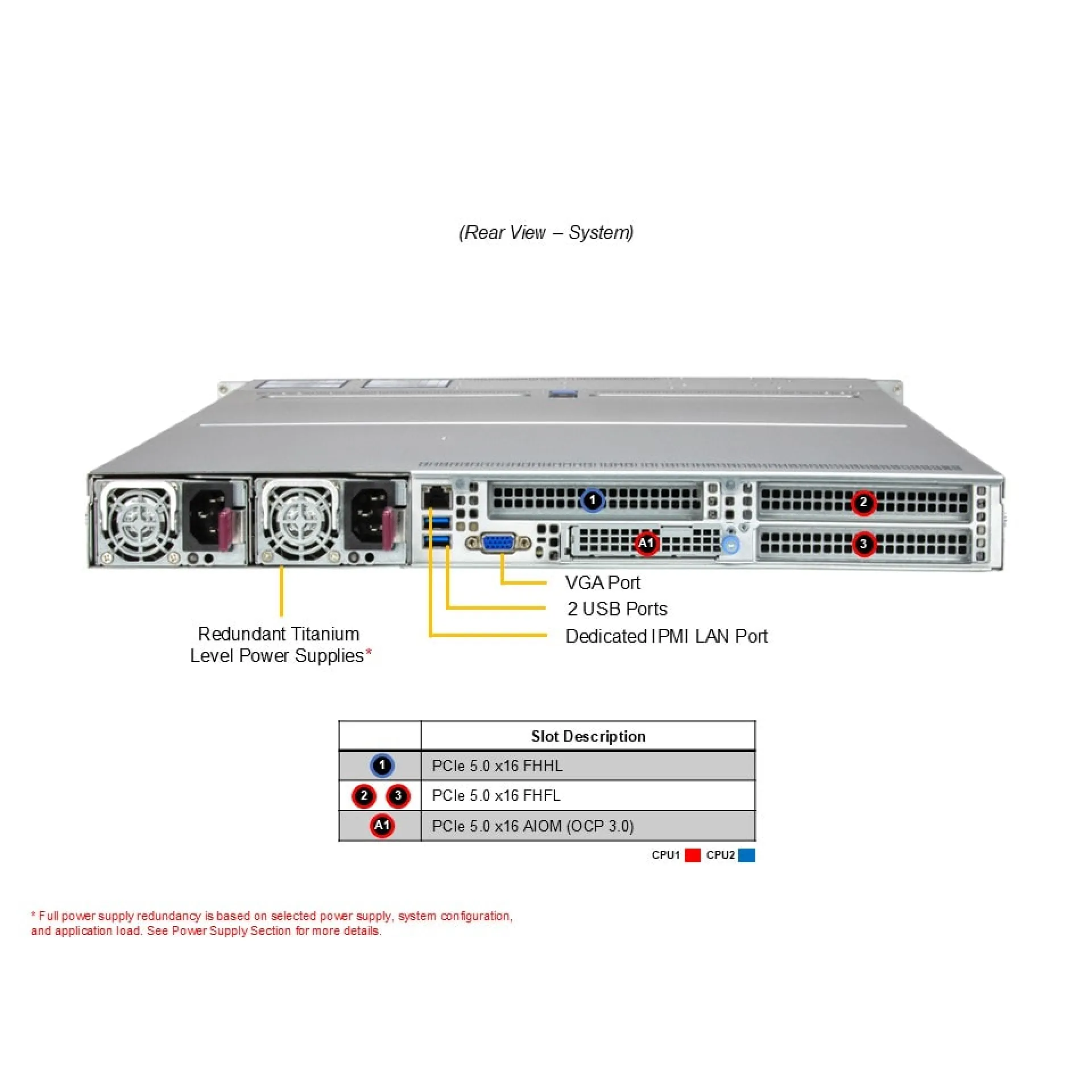 Supermicro AS-1126HS-TN rear view