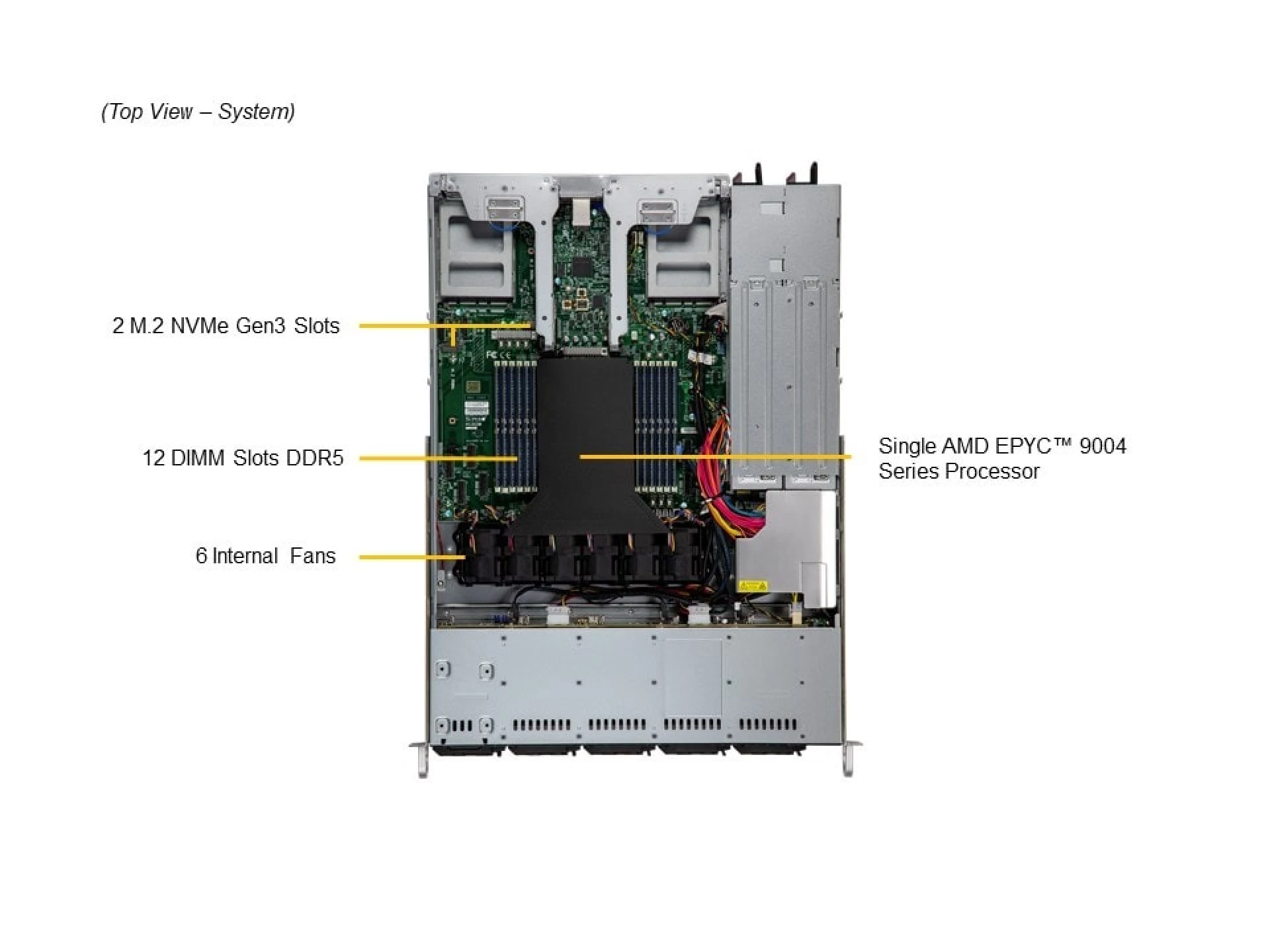 AS-1115CS-TNR Supermicro top view Supermicro AS-1115CS-TNR top view