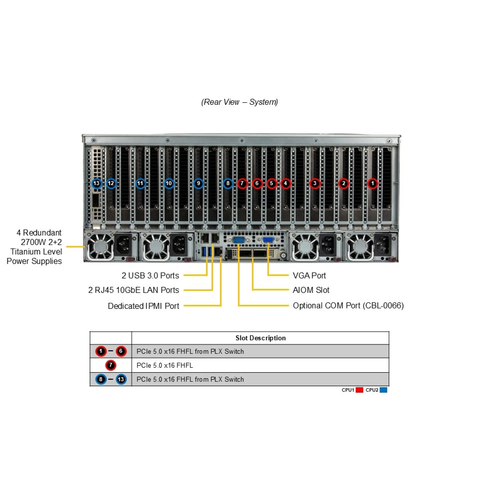SYS-421GE-TNRT-02-G1 Supermicro rear view Supermicro SYS-421GE-TNRT-02-G1 rear view