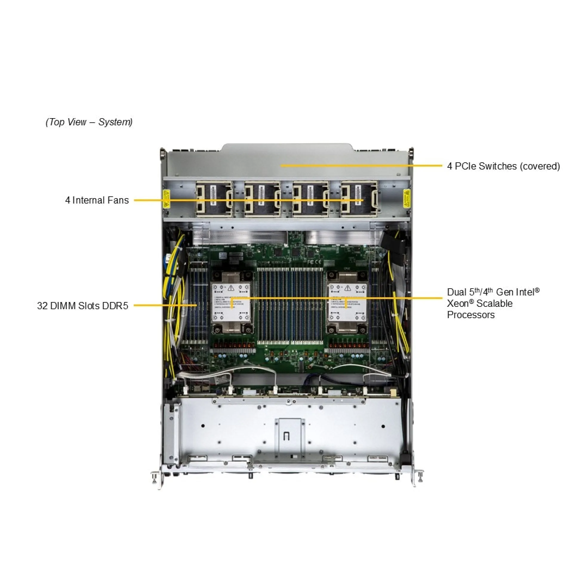 Supermicro SYS-A21GE-NBRT top view 