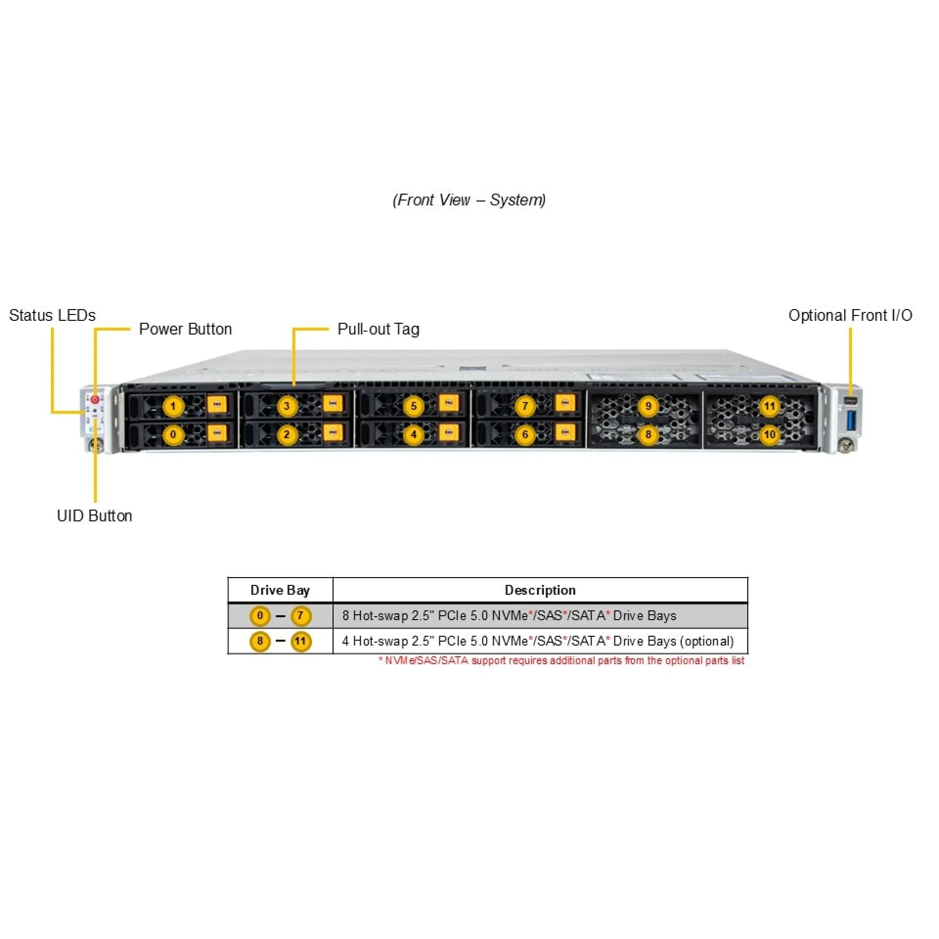 SYS-112C-TN Supermicro front view Supermicro SYS-112C-TN front view