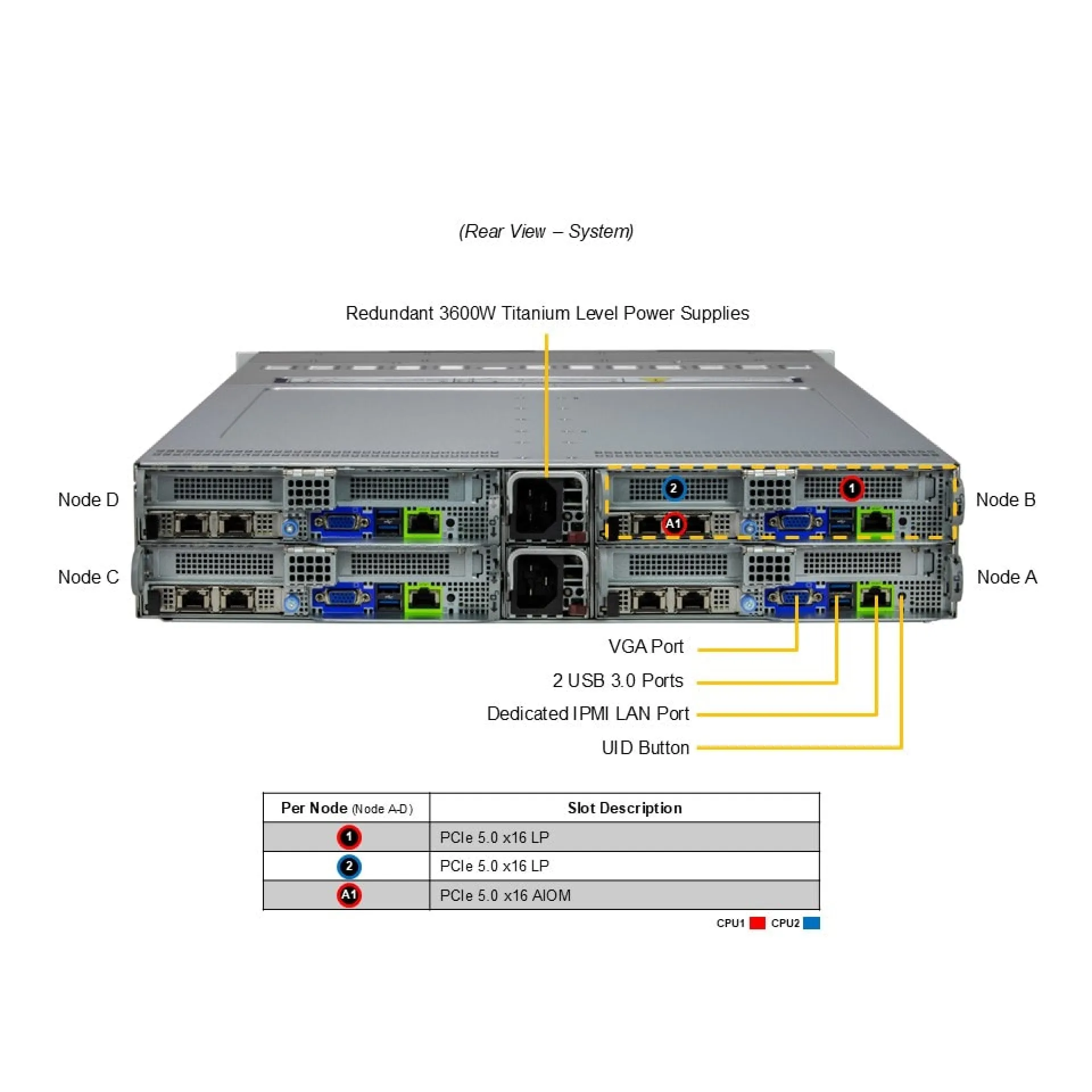 Supermicro SYS-222BT-HNR rear view