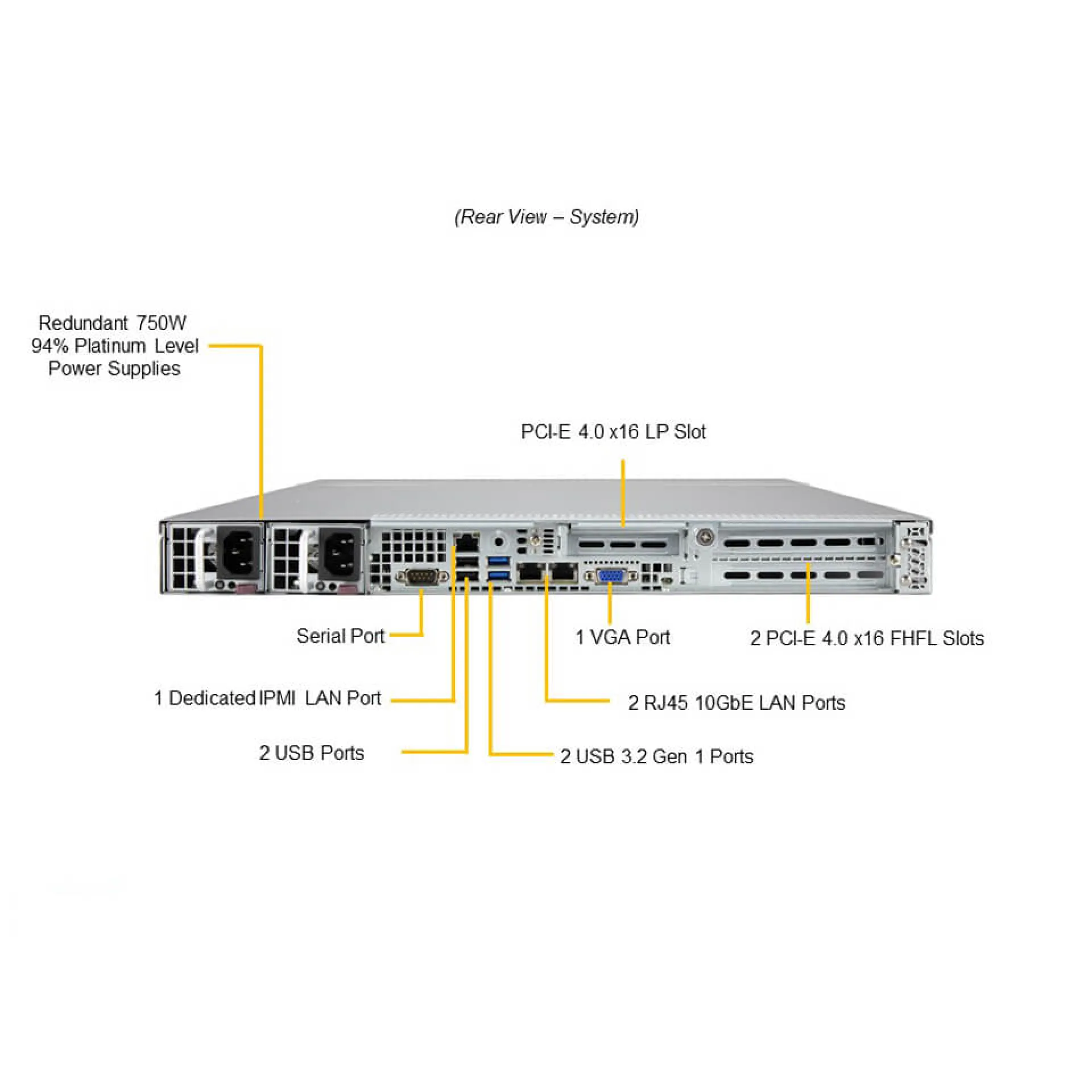 Supermicro SYS-110P-WTR rear view