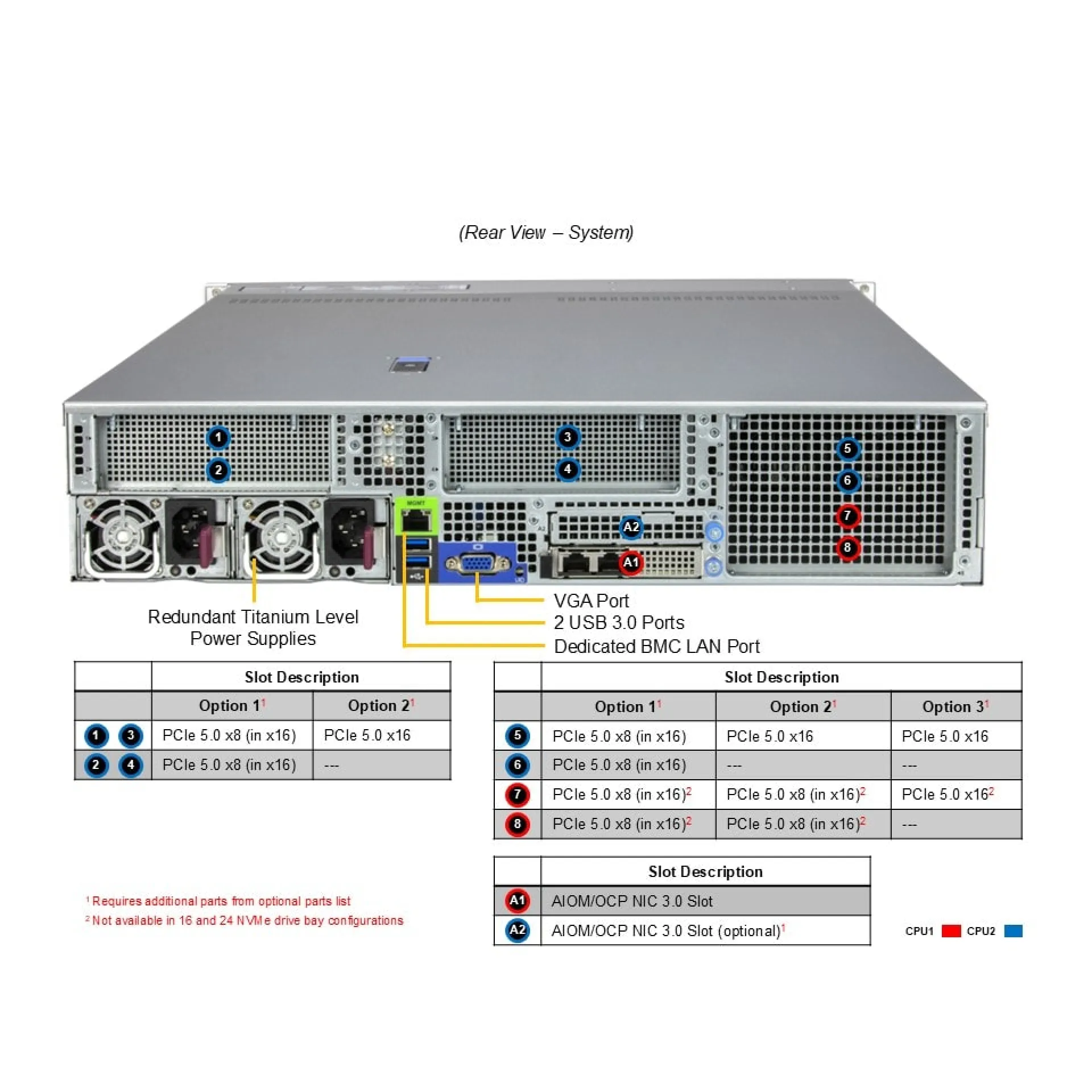 SYS-222HA-TN Supermicro rear view Supermicro SYS-222HA-TN rear view