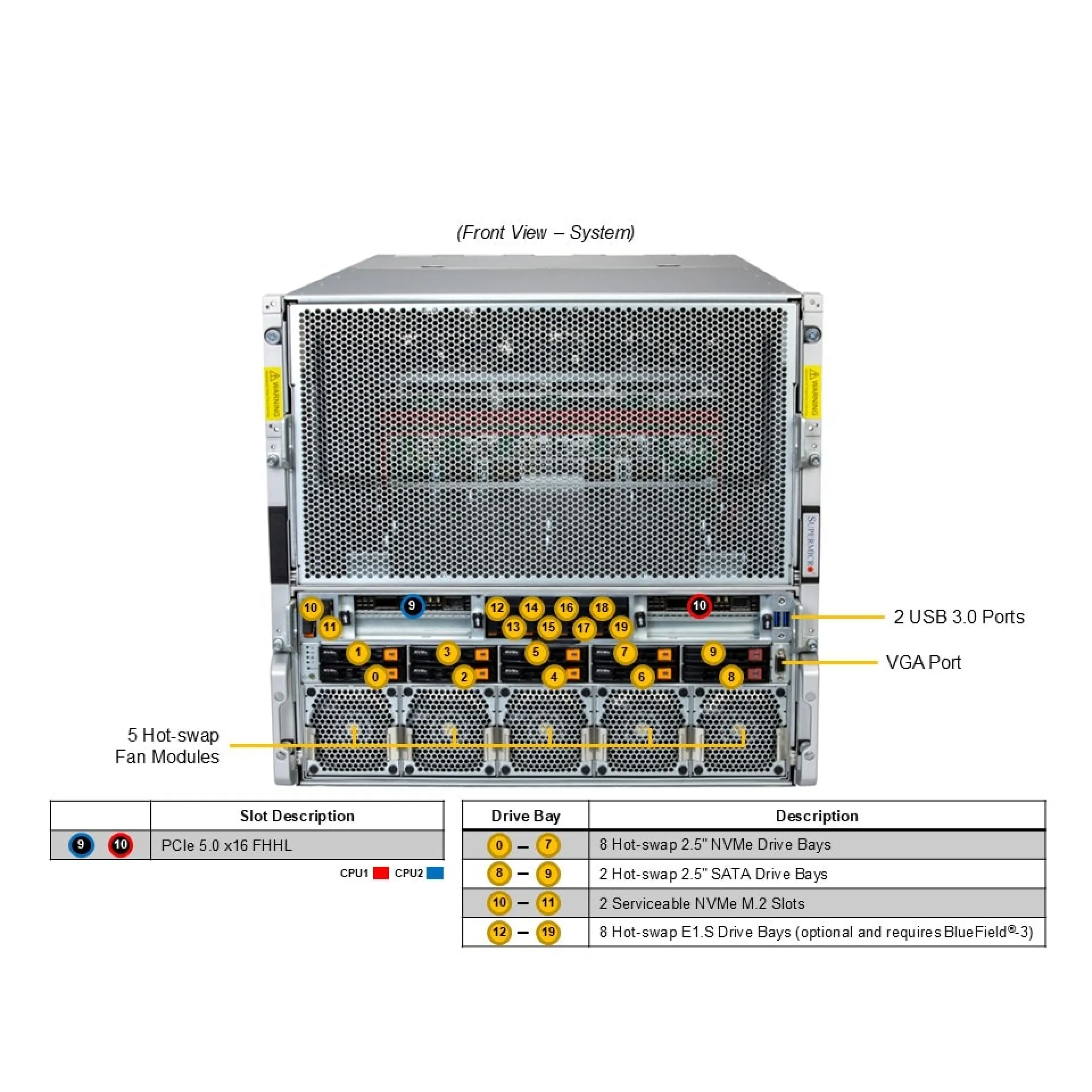 AS-A126GS-TNBR Supermicro front view Supermicro AS-A126GS-TNBR front view