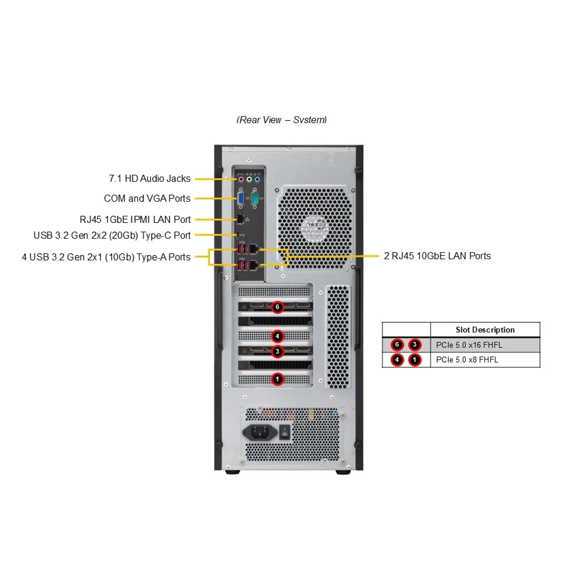 Supermicro AS-531AW-TC rear view 