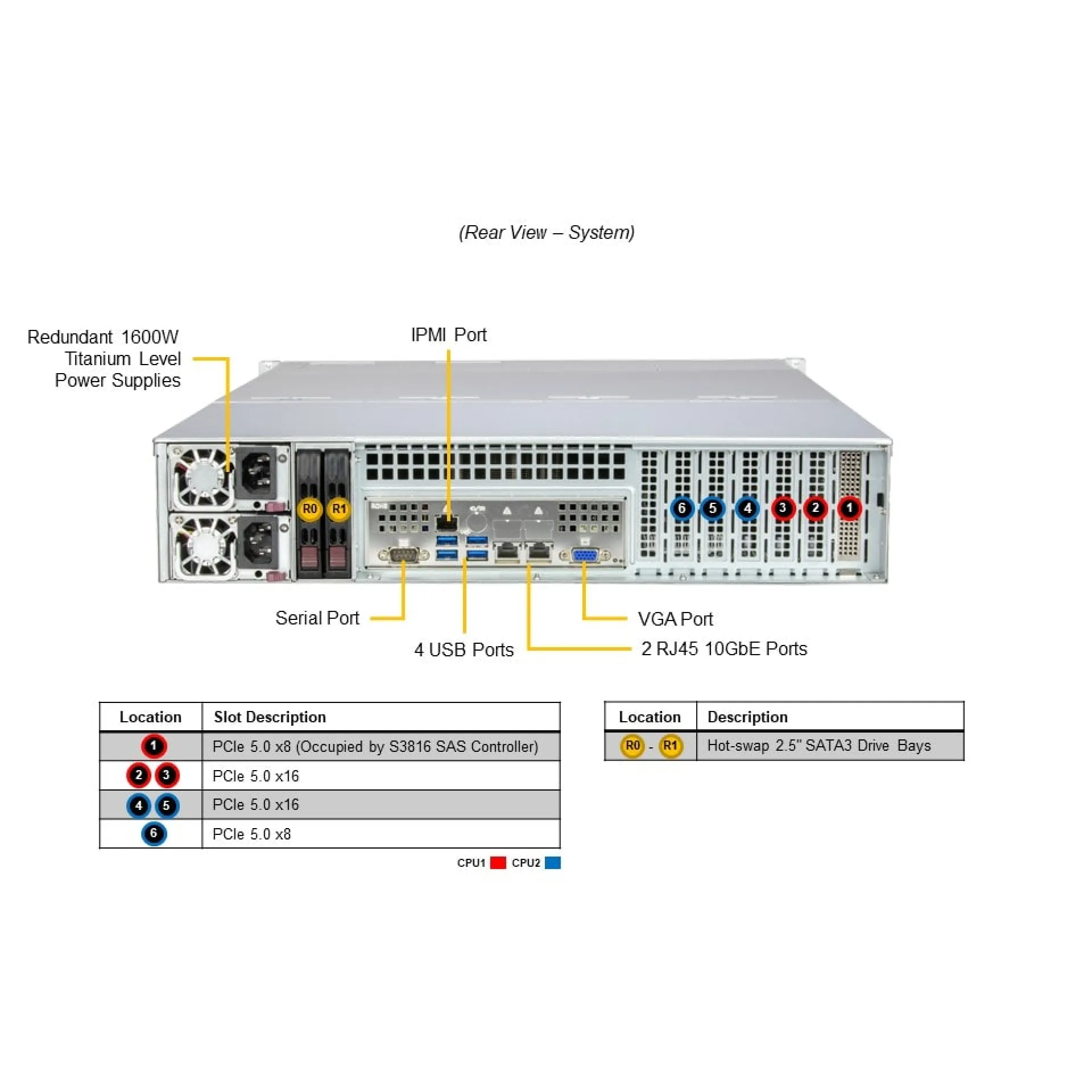 SSG-621E-ACR16L Supermicro rear view Supermicro SSG-621E-ACR16L rear view