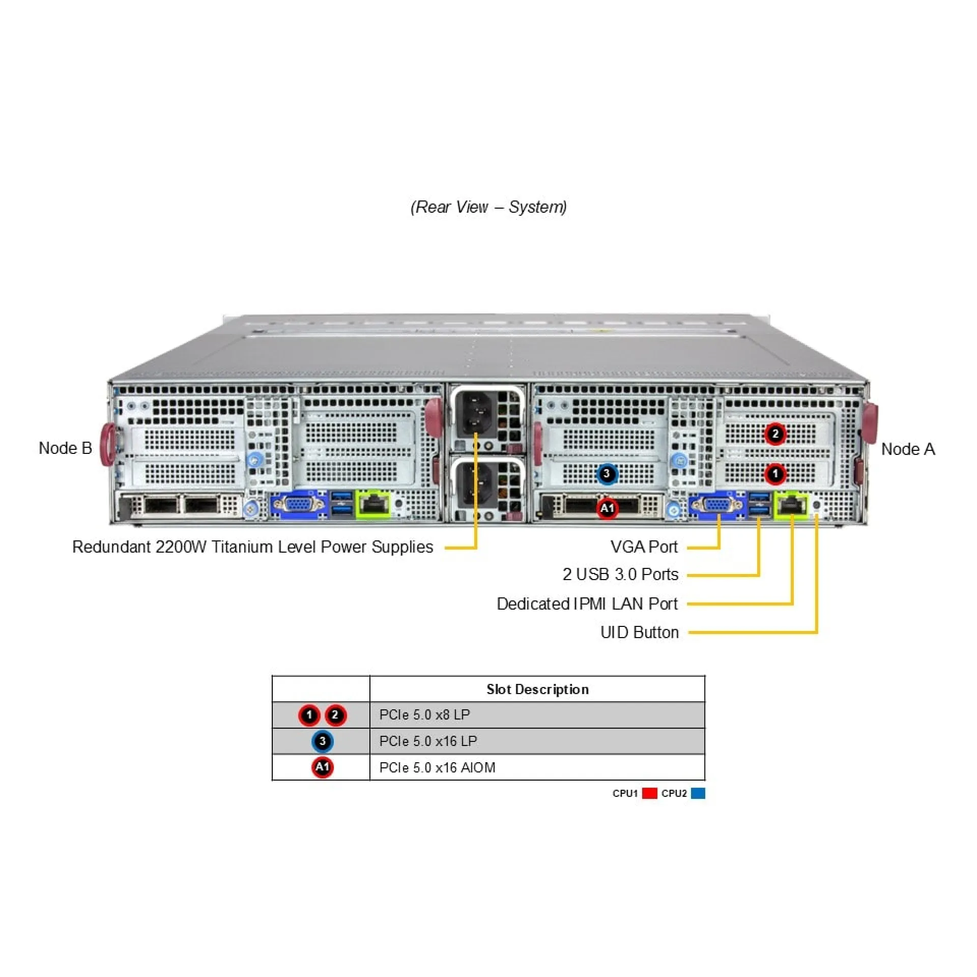 Supermicro SYS-222BT-DNR rear view