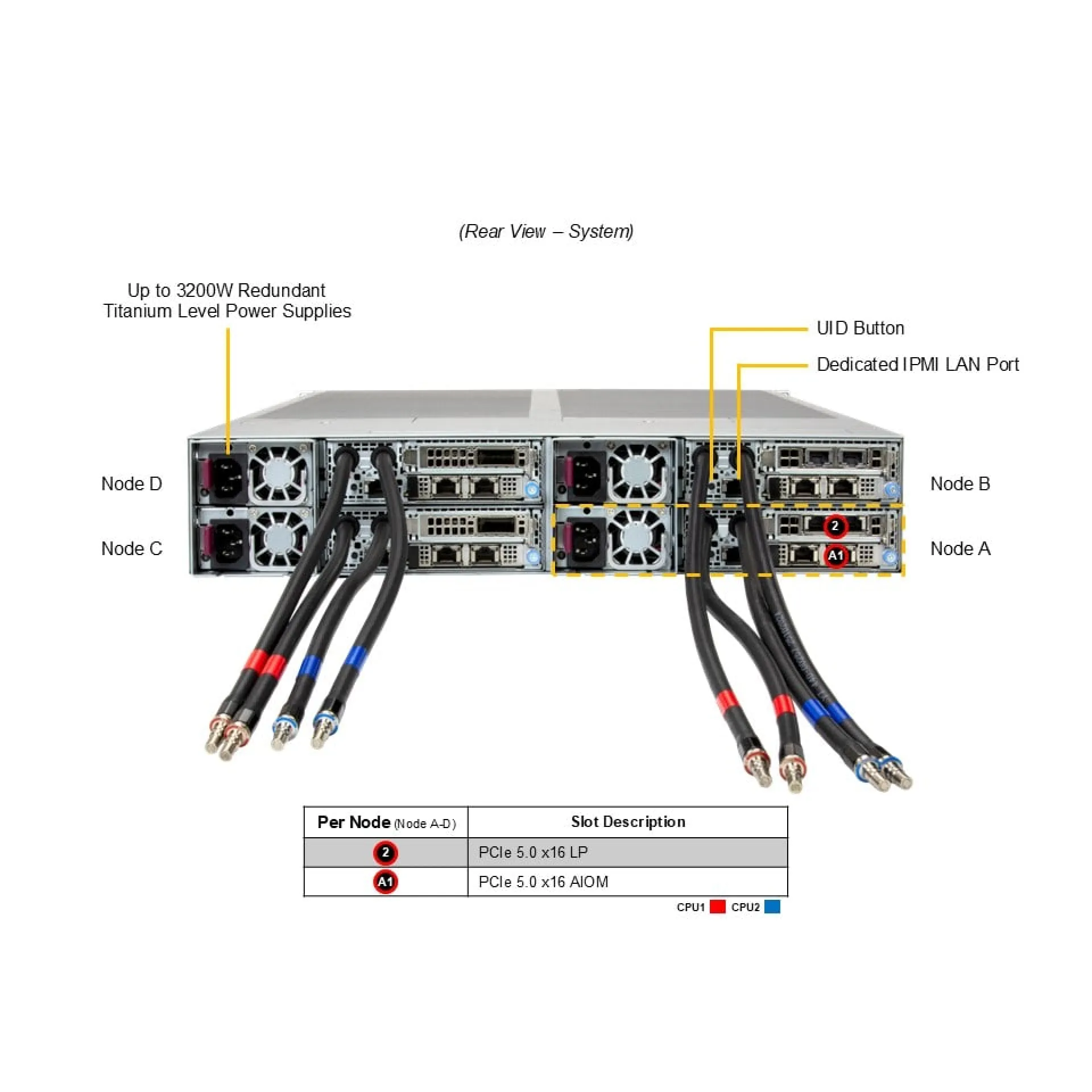 SYS-222FT-HEA-ALC Supermicro rear view Supermicro SYS-222FT-HEA-ALC rear view