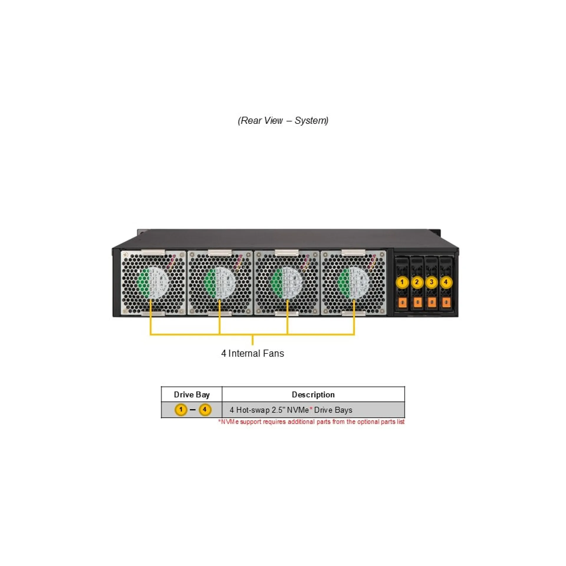 SYS-212B-FLN2T Supermicro rear view Supermicro SYS-212B-FLN2T rear view