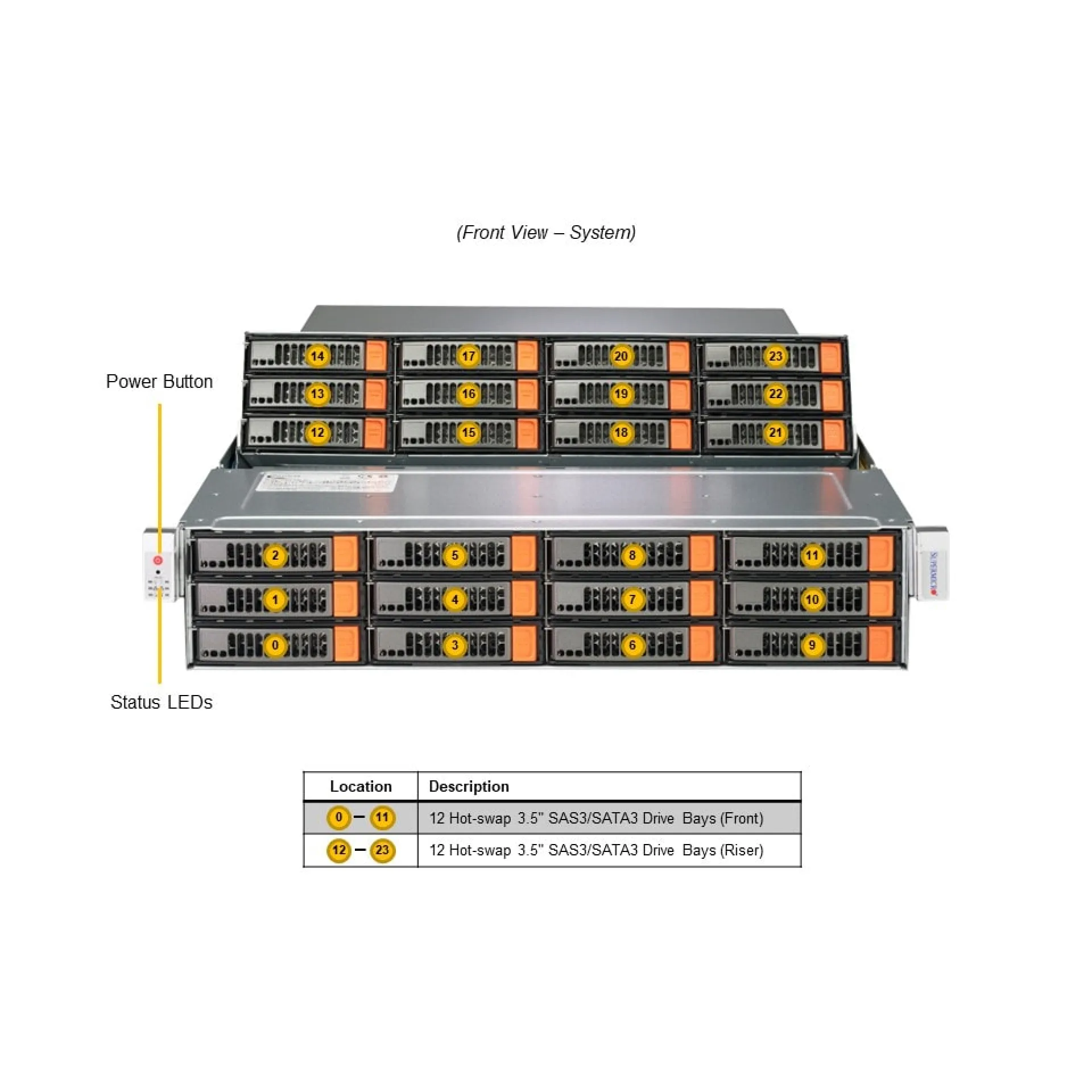 SSG-521E-E1CR24H-G1 Supermicro front view Supermicro SSG-521E-E1CR24H-G1 front view