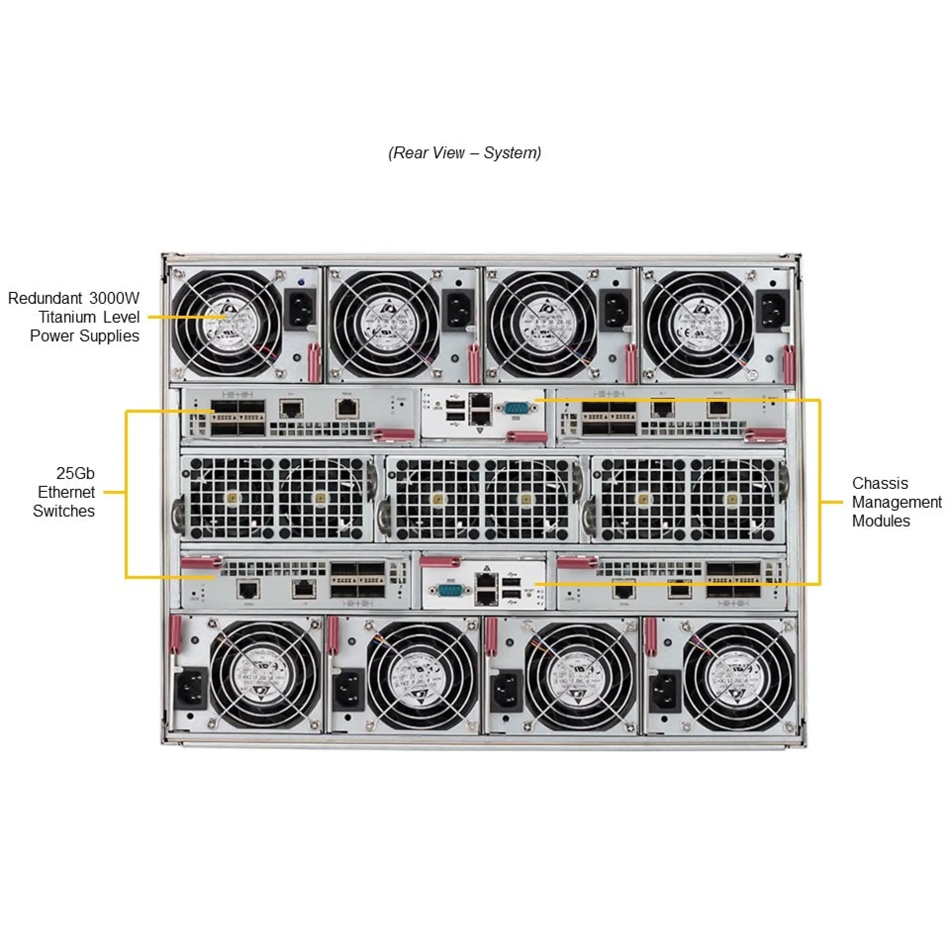 SBI-411E-1G Supermicro rear view Supermicro SBI-411E-1G rear view