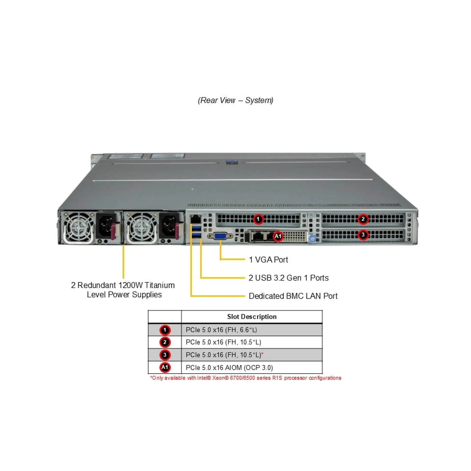 SYS-112H-TN Supermicro rear view Supermicro SYS-112H-TN rear view