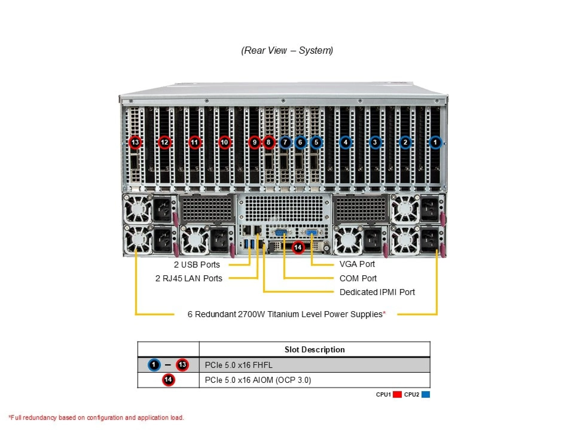 Supermicro AS-5126GS-TNRT2 